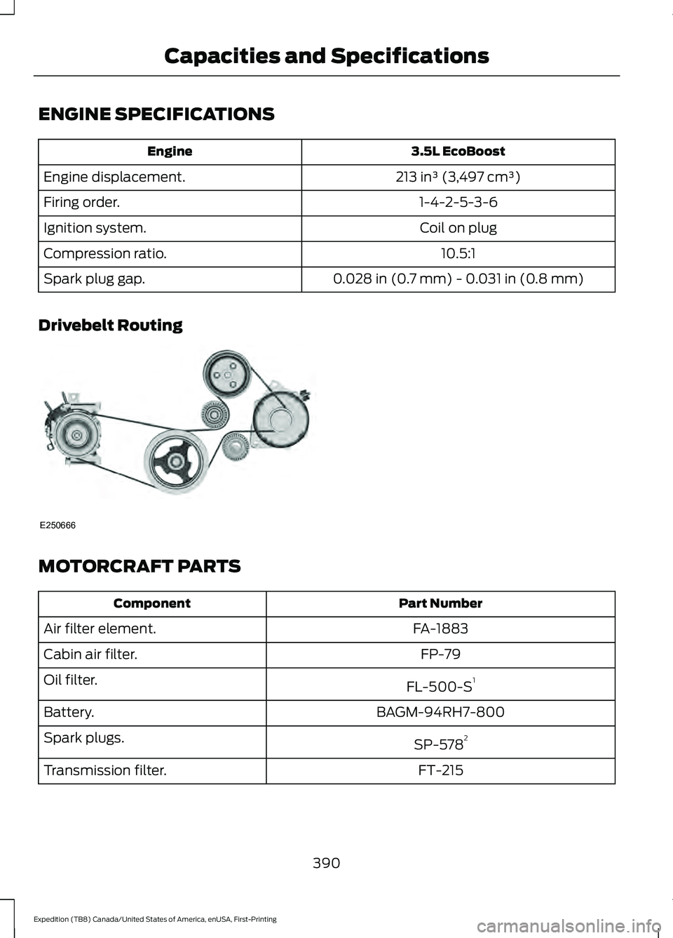 FORD EXPEDITION 2021 Owners Manual ENGINE SPECIFICATIONS
3.5L EcoBoost
Engine
213 in³ (3,497 cm³)
Engine displacement.
1-4-2-5-3-6
Firing order.
Coil on plug
Ignition system.
10.5:1
Compression ratio.
0.028 in (0.7 mm) - 0.031 in (0. FORD EXPEDITION 2021 Owners Manual ENGINE SPECIFICATIONS
3.5L EcoBoost
Engine
213 in³ (3,497 cm³)
Engine displacement.
1-4-2-5-3-6
Firing order.
Coil on plug
Ignition system.
10.5:1
Compression ratio.
0.028 in (0.7 mm) - 0.031 in (0.
