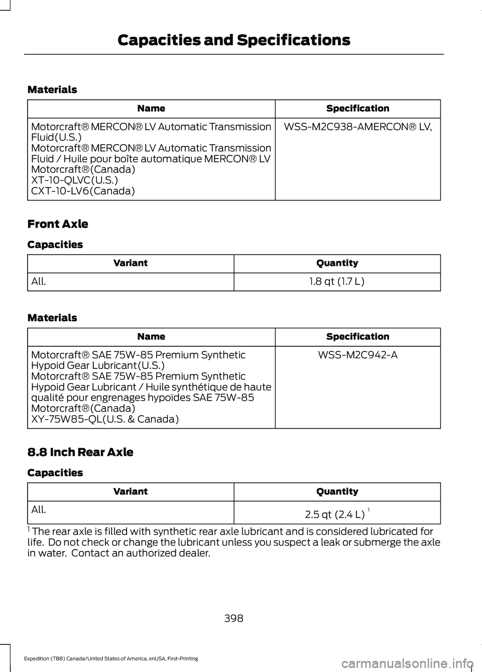 FORD EXPEDITION 2021 Owners Manual Materials
Specification
Name
WSS-M2C938-AMERCON® LV,
Motorcraft® MERCON® LV Automatic Transmission
Fluid(U.S.)
Motorcraft® MERCON® LV Automatic Transmission
Fluid / Huile pour boîte automatique FORD EXPEDITION 2021 Owners Manual Materials
Specification
Name
WSS-M2C938-AMERCON® LV,
Motorcraft® MERCON® LV Automatic Transmission
Fluid(U.S.)
Motorcraft® MERCON® LV Automatic Transmission
Fluid / Huile pour boîte automatique