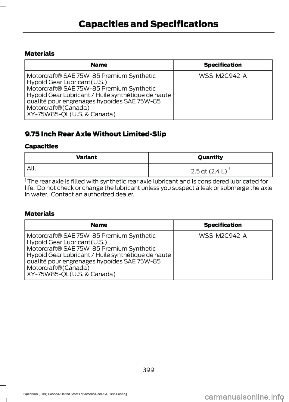 FORD EXPEDITION 2021 Owners Manual Materials
Specification
Name
WSS-M2C942-A
Motorcraft® SAE 75W-85 Premium Synthetic
Hypoid Gear Lubricant(U.S.)
Motorcraft® SAE 75W-85 Premium Synthetic
Hypoid Gear Lubricant / Huile synthétique de FORD EXPEDITION 2021 Owners Manual Materials
Specification
Name
WSS-M2C942-A
Motorcraft® SAE 75W-85 Premium Synthetic
Hypoid Gear Lubricant(U.S.)
Motorcraft® SAE 75W-85 Premium Synthetic
Hypoid Gear Lubricant / Huile synthétique de