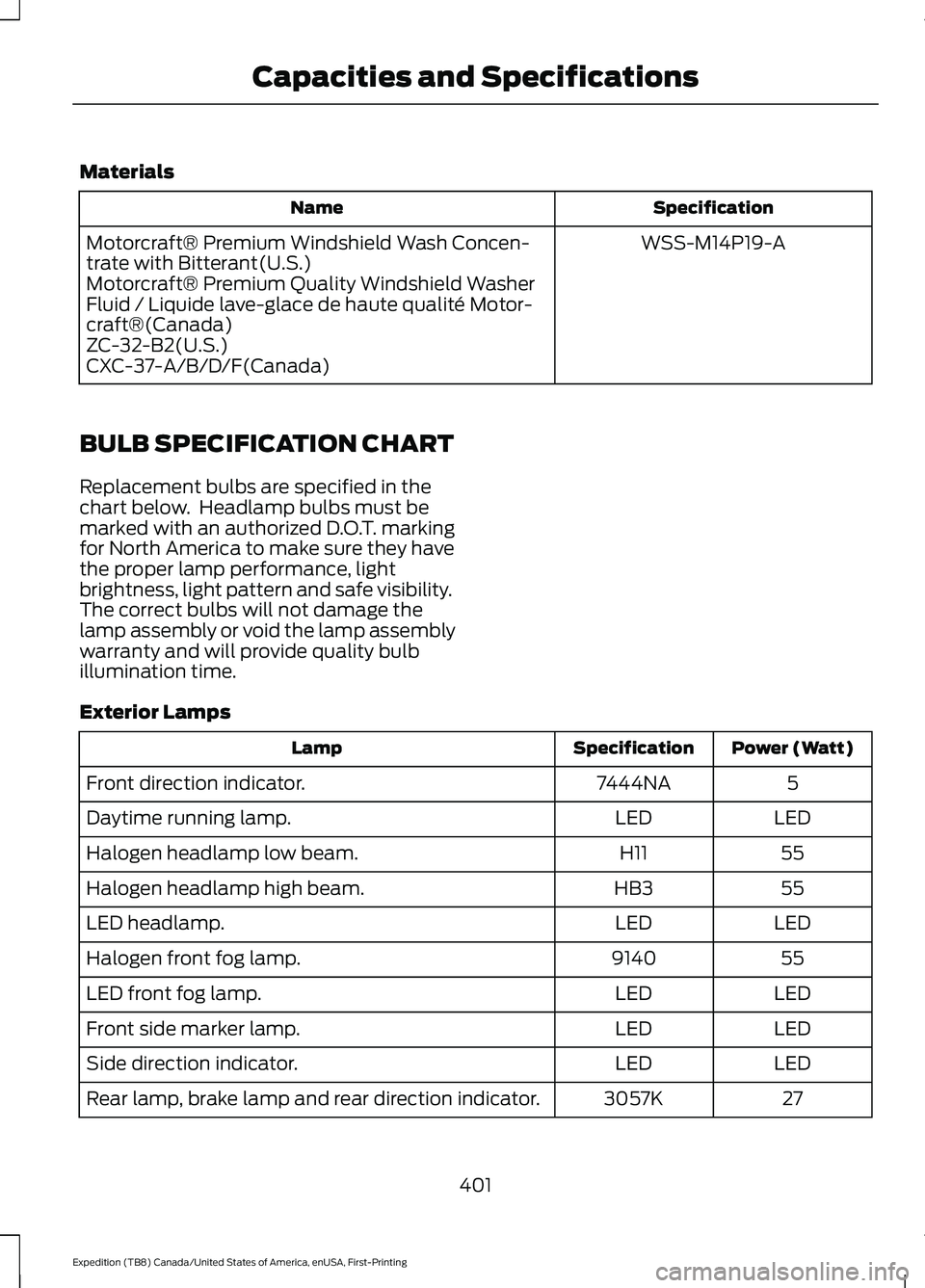 FORD EXPEDITION 2021 User Guide Materials
Specification
Name
WSS-M14P19-A
Motorcraft® Premium Windshield Wash Concen-
trate with Bitterant(U.S.)
Motorcraft® Premium Quality Windshield Washer
Fluid / Liquide lave-glace de haute qua FORD EXPEDITION 2021 User Guide Materials
Specification
Name
WSS-M14P19-A
Motorcraft® Premium Windshield Wash Concen-
trate with Bitterant(U.S.)
Motorcraft® Premium Quality Windshield Washer
Fluid / Liquide lave-glace de haute qua