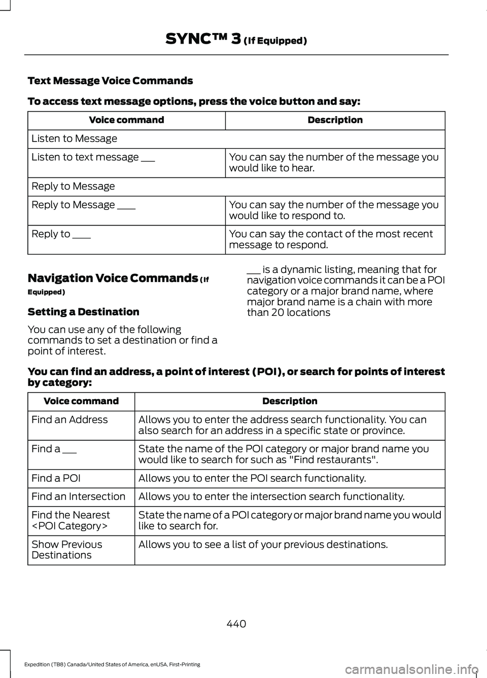 FORD EXPEDITION 2021 Owners Manual Text Message Voice Commands
To access text message options, press the voice button and say:
Description
Voice command
Listen to Message You can say the number of the message you
would like to hear.
Li FORD EXPEDITION 2021 Owners Manual Text Message Voice Commands
To access text message options, press the voice button and say:
Description
Voice command
Listen to Message You can say the number of the message you
would like to hear.
Li