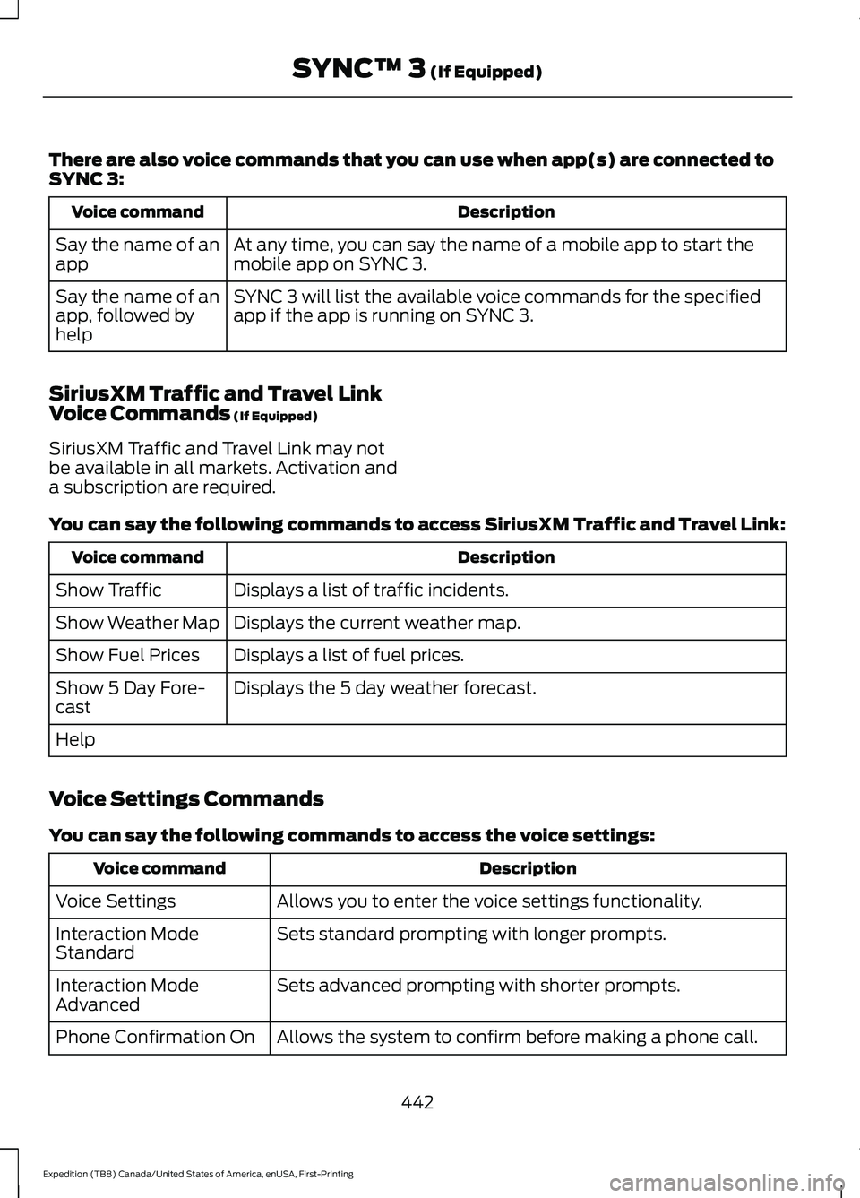 FORD EXPEDITION 2021 Owners Manual There are also voice commands that you can use when app(s) are connected to
SYNC 3:
Description
Voice command
At any time, you can say the name of a mobile app to start the
mobile app on SYNC 3.
Say t FORD EXPEDITION 2021 Owners Manual There are also voice commands that you can use when app(s) are connected to
SYNC 3:
Description
Voice command
At any time, you can say the name of a mobile app to start the
mobile app on SYNC 3.
Say t