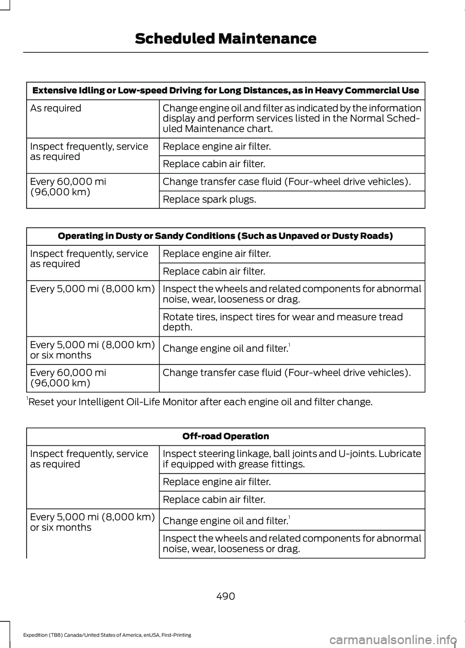 FORD EXPEDITION 2021 Owners Manual Extensive Idling or Low-speed Driving for Long Distances, as in Heavy Commercial Use
Change engine oil and filter as indicated by the information
display and perform services listed in the Normal Sche FORD EXPEDITION 2021 Owners Manual Extensive Idling or Low-speed Driving for Long Distances, as in Heavy Commercial Use
Change engine oil and filter as indicated by the information
display and perform services listed in the Normal Sche