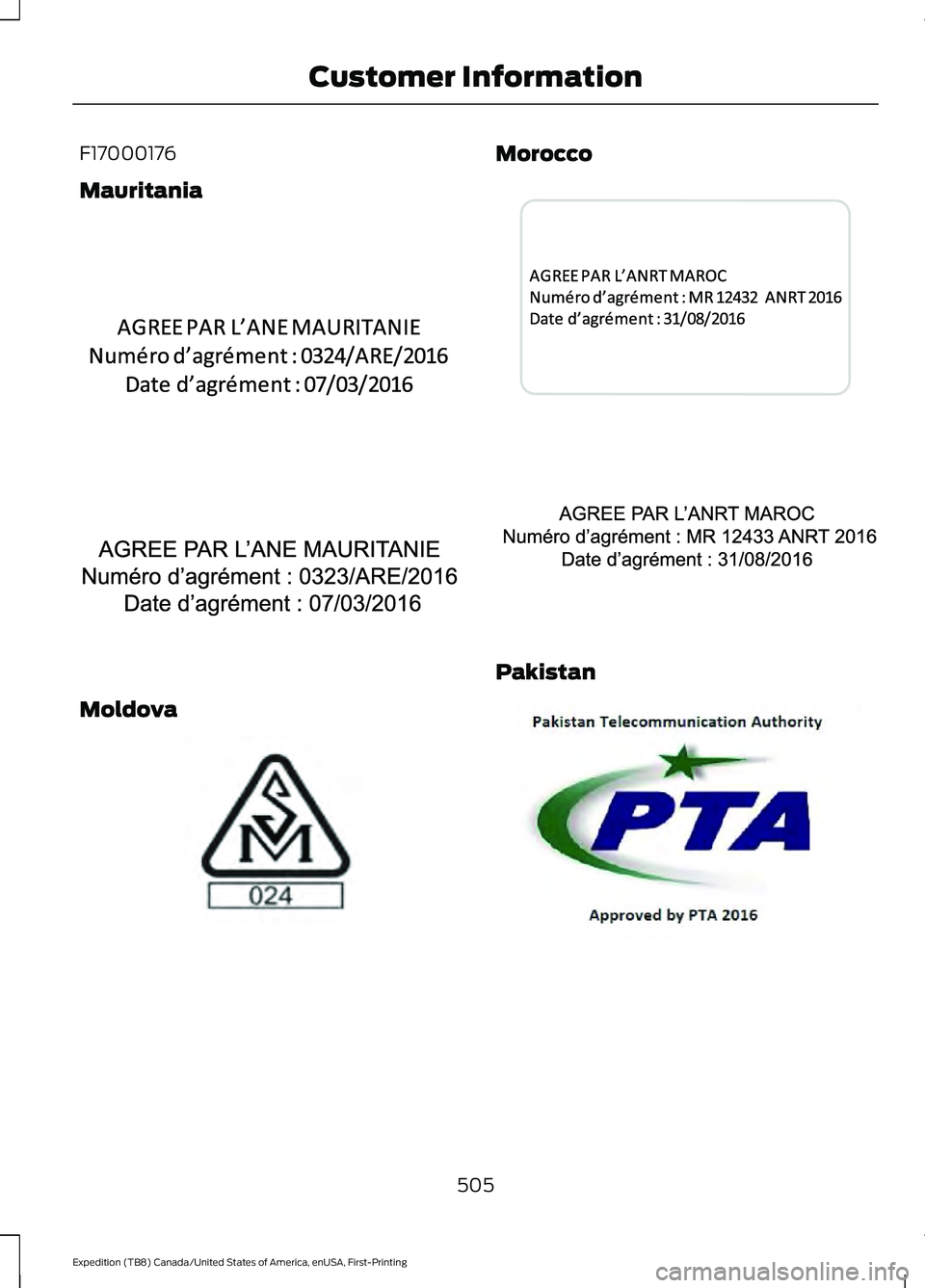 FORD EXPEDITION 2021  Owners Manual F17000176
Mauritania
Moldova Morocco
Pakistan
505
Expedition (TB8) Canada/United States of America, enUSA, First-Printing Customer InformationE340487  E340310  E337971  E343018  E340311  E337974   