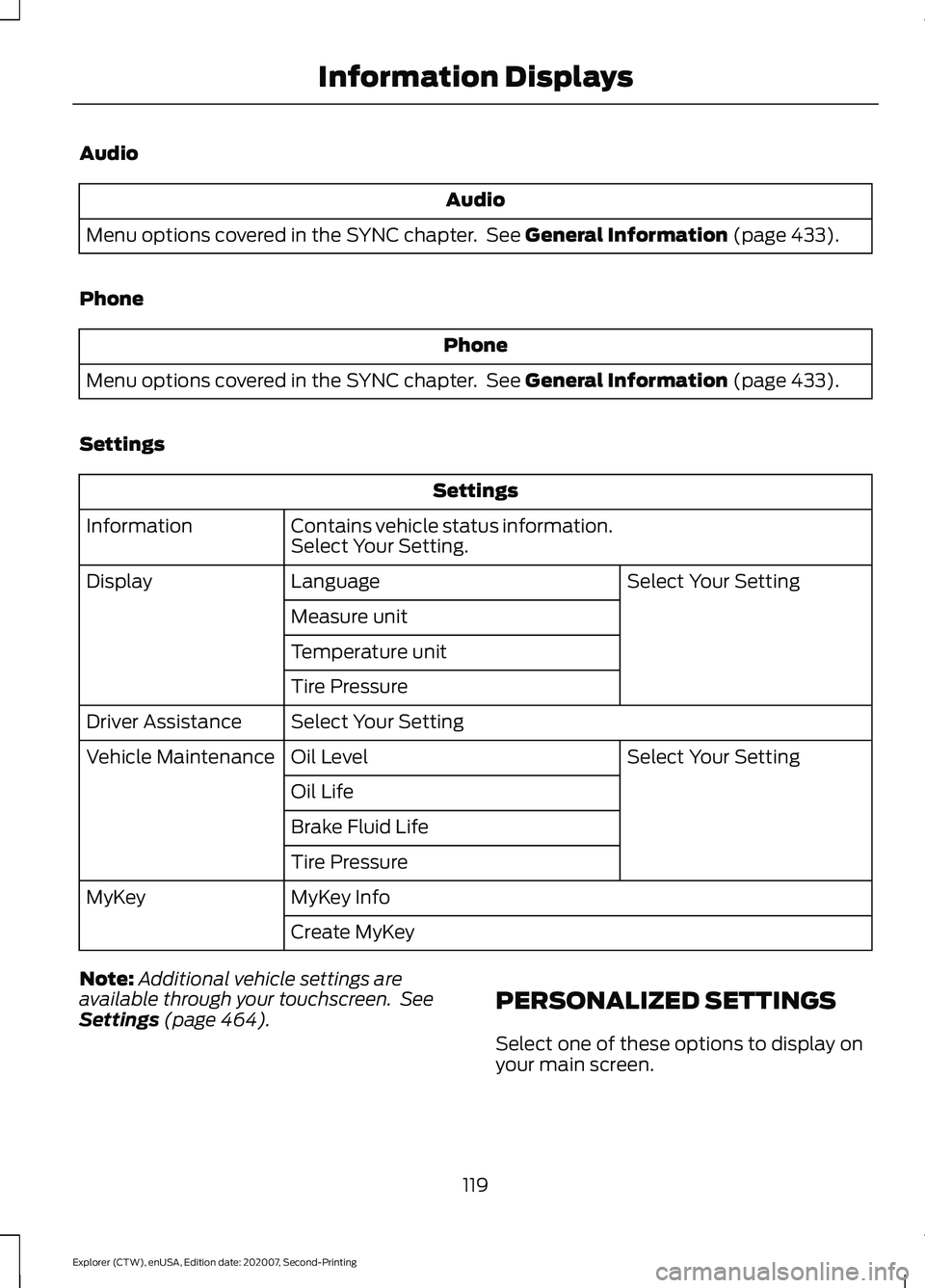 FORD EXPLORER 2021 Owners Manual Audio
Audio
Menu options covered in the SYNC chapter. See General Information (page 433).
Phone Phone
Menu options covered in the SYNC chapter. See
General Information (page 433).
Settings Settings FORD EXPLORER 2021 Owners Manual Audio
Audio
Menu options covered in the SYNC chapter. See General Information (page 433).
Phone Phone
Menu options covered in the SYNC chapter. See
General Information (page 433).
Settings Settings