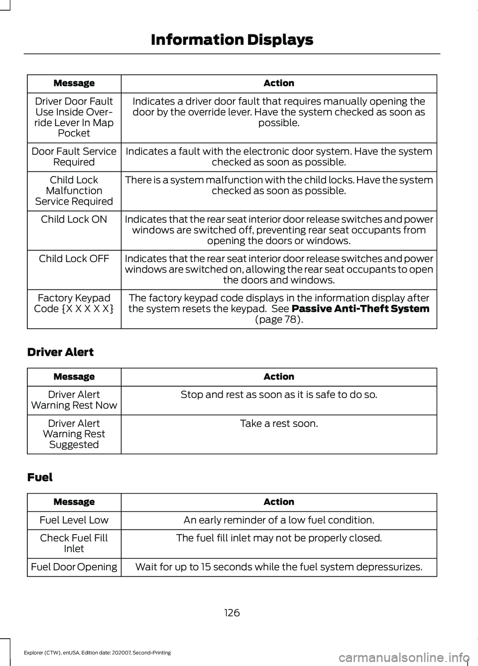 FORD EXPLORER 2021 Owners Manual Action
Message
Indicates a driver door fault that requires manually opening thedoor by the override lever. Have the system checked as soon as possible.
Driver Door Fault
Use Inside Over-
ride Lever In FORD EXPLORER 2021 Owners Manual Action
Message
Indicates a driver door fault that requires manually opening thedoor by the override lever. Have the system checked as soon as possible.
Driver Door Fault
Use Inside Over-
ride Lever In