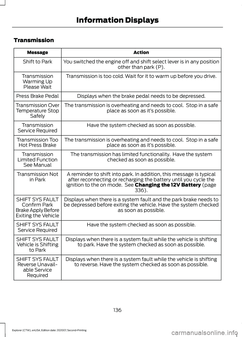 FORD EXPLORER 2021  Owners Manual Transmission
Action
Message
You switched the engine off and shift select lever is in any position other than park (P).
Shift to Park
Transmission is too cold. Wait for it to warm up before you drive.
