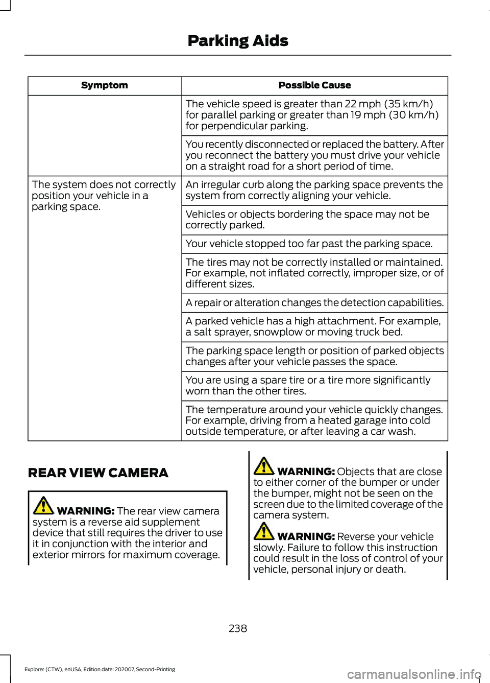 FORD EXPLORER 2021  Owners Manual Possible Cause
Symptom
The vehicle speed is greater than 22 mph (35 km/h)
for parallel parking or greater than 19 mph (30 km/h)
for perpendicular parking.
You recently disconnected or replaced the bat