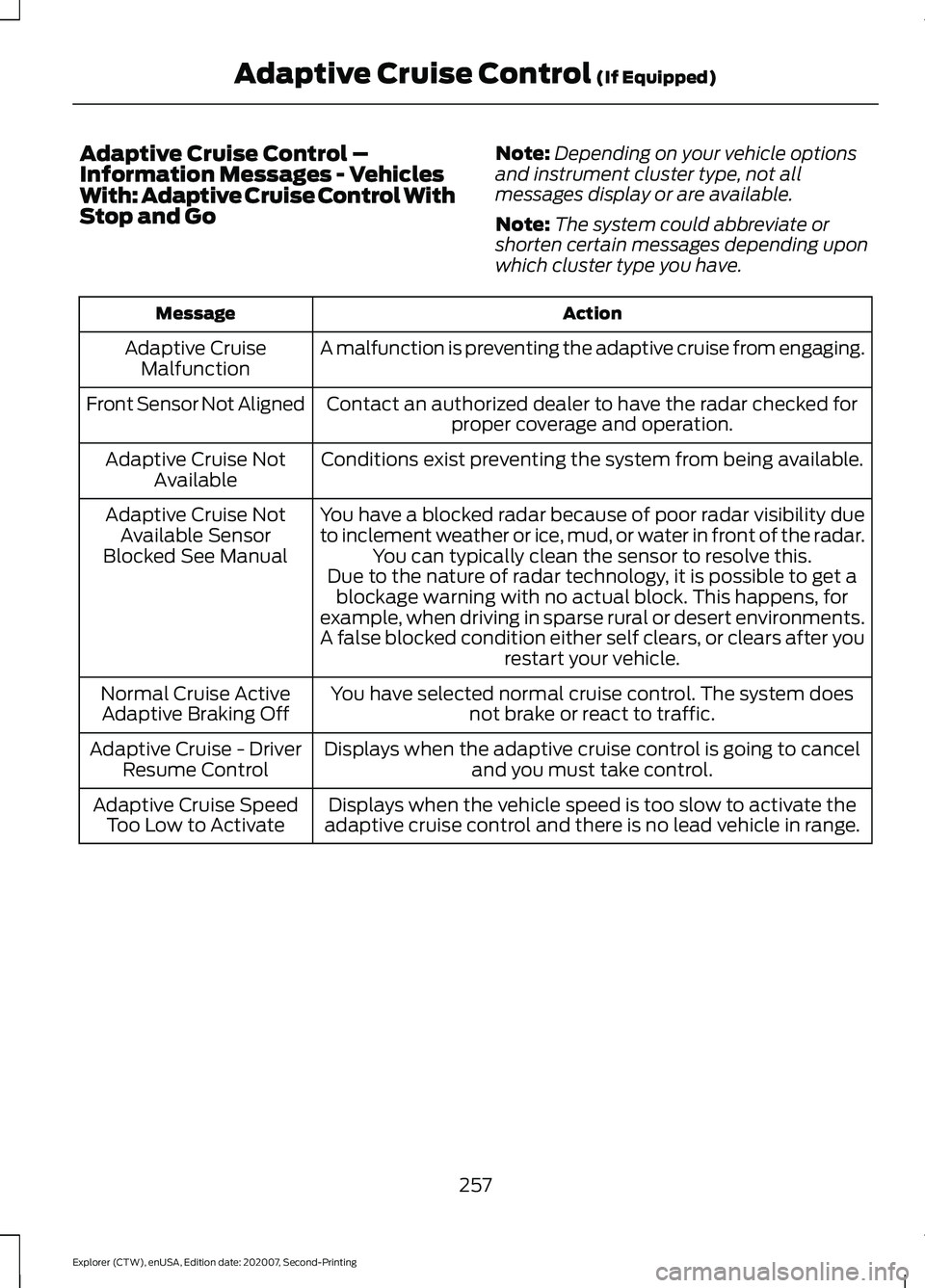 FORD EXPLORER 2021 Service Manual Adaptive Cruise Control –
Information Messages - Vehicles
With: Adaptive Cruise Control With
Stop and Go
Note:
Depending on your vehicle options
and instrument cluster type, not all
messages display FORD EXPLORER 2021 Service Manual Adaptive Cruise Control –
Information Messages - Vehicles
With: Adaptive Cruise Control With
Stop and Go
Note:
Depending on your vehicle options
and instrument cluster type, not all
messages display