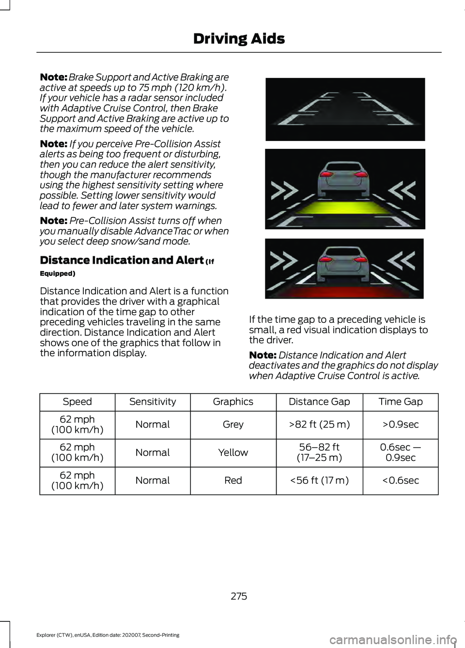 FORD EXPLORER 2021 Workshop Manual Note:
Brake Support and Active Braking are
active at speeds up to 75 mph (120 km/h).
If your vehicle has a radar sensor included
with Adaptive Cruise Control, then Brake
Support and Active Braking are FORD EXPLORER 2021 Workshop Manual Note:
Brake Support and Active Braking are
active at speeds up to 75 mph (120 km/h).
If your vehicle has a radar sensor included
with Adaptive Cruise Control, then Brake
Support and Active Braking are