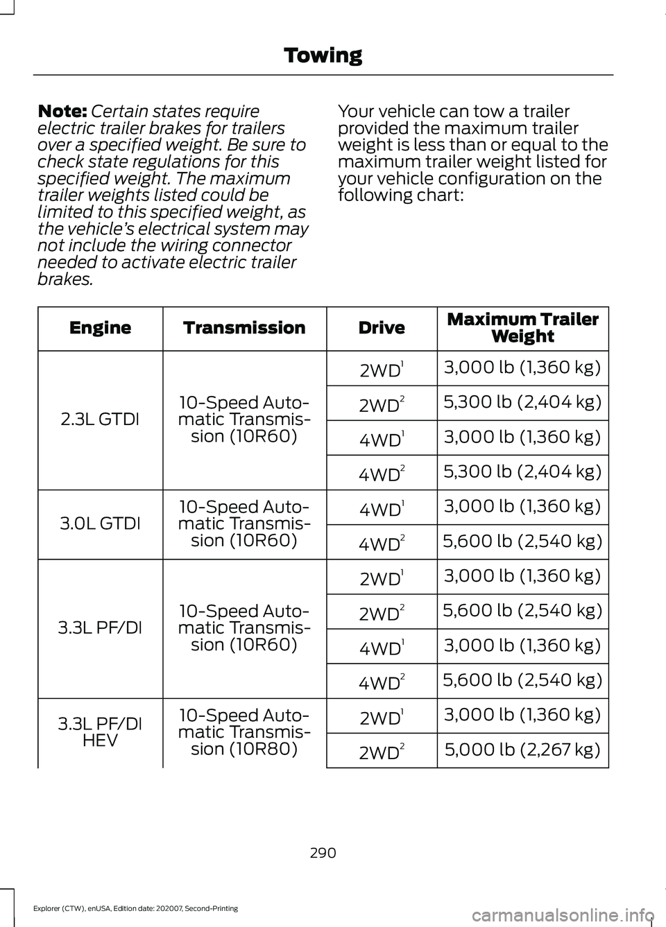 FORD EXPLORER 2021  Owners Manual Note:
Certain states require
electric trailer brakes for trailers
over a specified weight. Be sure to
check state regulations for this
specified weight. The maximum
trailer weights listed could be
lim