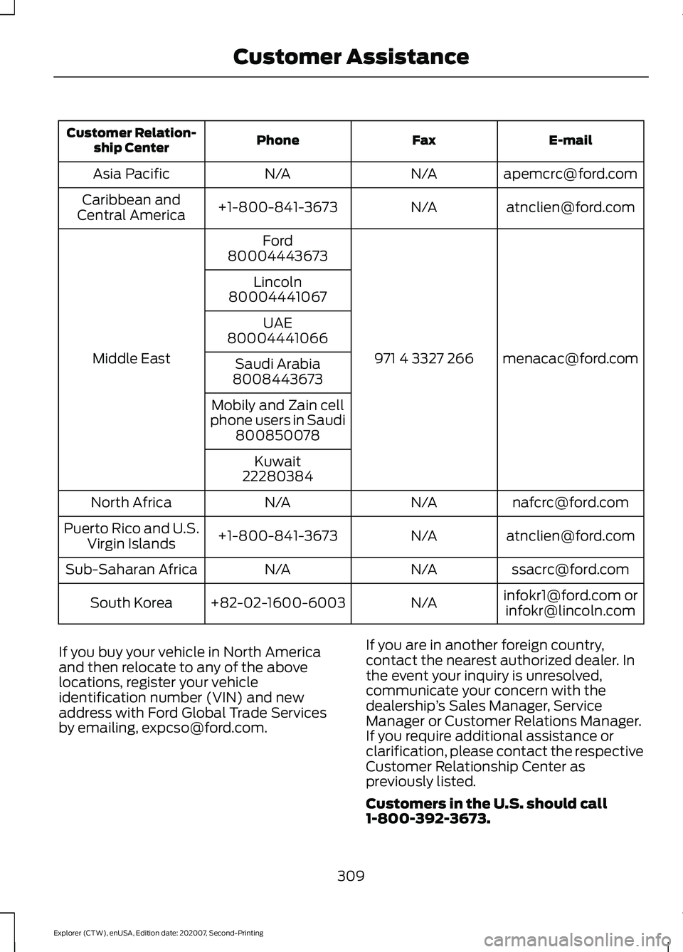 FORD EXPLORER 2021 Owners Manual E-mail
Fax
Phone
Customer Relation-
ship Center
apemcrc@ford.com
N/A
N/A
Asia Pacific
atnclien@ford.com
N/A
+1-800-841-3673
Caribbean and
Central America
menacac@ford.com
971 4 3327 266
Ford
Middle Ea FORD EXPLORER 2021 Owners Manual E-mail
Fax
Phone
Customer Relation-
ship Center
apemcrc@ford.com
N/A
N/A
Asia Pacific
atnclien@ford.com
N/A
+1-800-841-3673
Caribbean and
Central America
menacac@ford.com
971 4 3327 266
Ford
Middle Ea