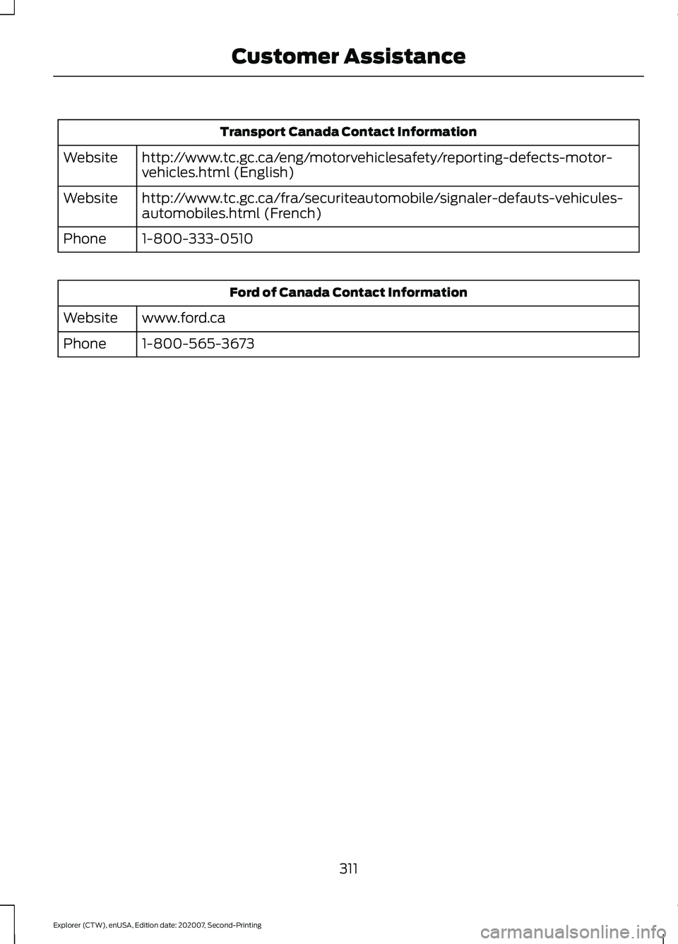 FORD EXPLORER 2021 Owners Manual Transport Canada Contact Information
http://www.tc.gc.ca/eng/motorvehiclesafety/reporting-defects-motor-
vehicles.html (English)
Website
http://www.tc.gc.ca/fra/securiteautomobile/signaler-defauts-veh FORD EXPLORER 2021 Owners Manual Transport Canada Contact Information
http://www.tc.gc.ca/eng/motorvehiclesafety/reporting-defects-motor-
vehicles.html (English)
Website
http://www.tc.gc.ca/fra/securiteautomobile/signaler-defauts-veh