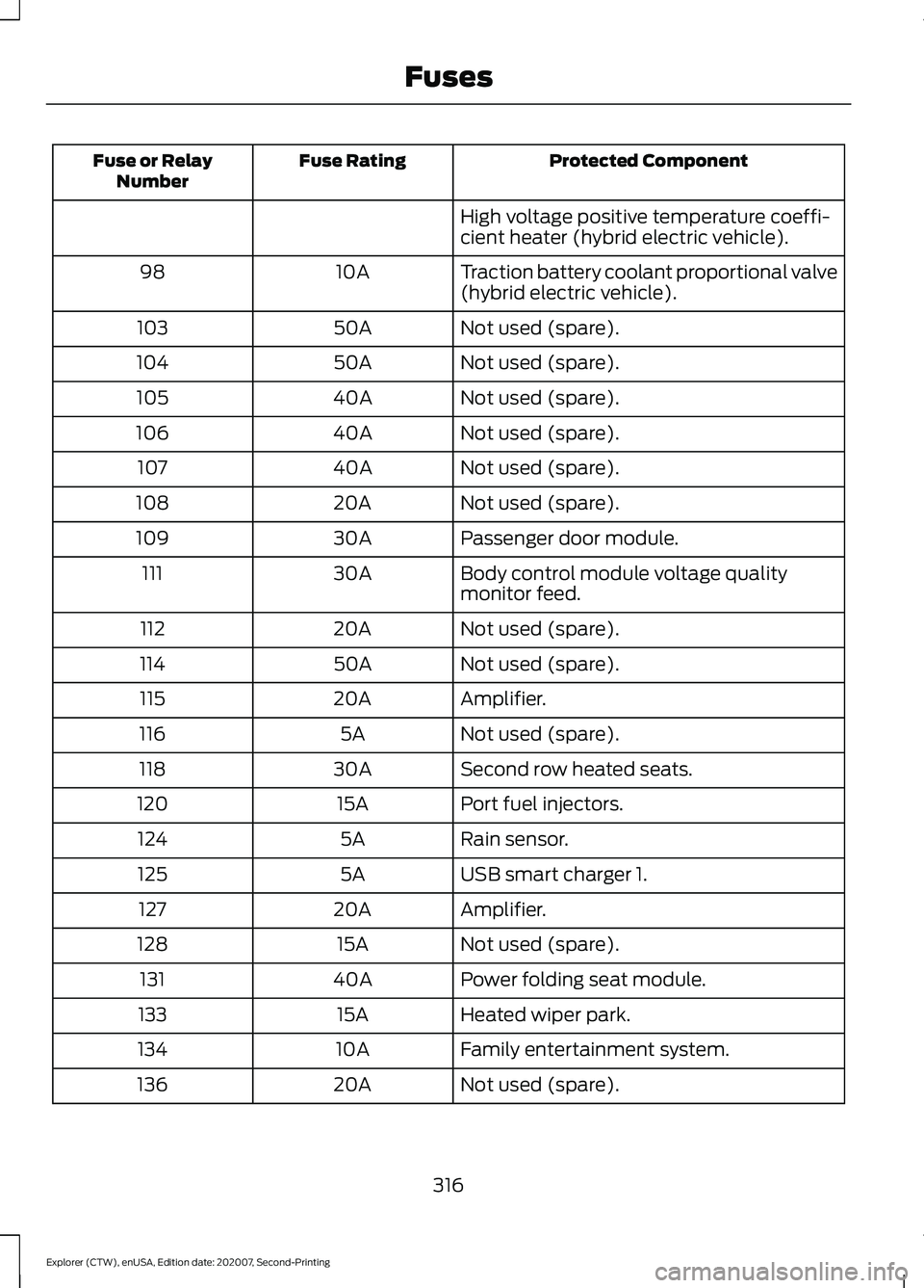 FORD EXPLORER 2021 Workshop Manual Protected Component
Fuse Rating
Fuse or Relay
Number
High voltage positive temperature coeffi-
cient heater (hybrid electric vehicle).
Traction battery coolant proportional valve
(hybrid electric vehi FORD EXPLORER 2021 Workshop Manual Protected Component
Fuse Rating
Fuse or Relay
Number
High voltage positive temperature coeffi-
cient heater (hybrid electric vehicle).
Traction battery coolant proportional valve
(hybrid electric vehi