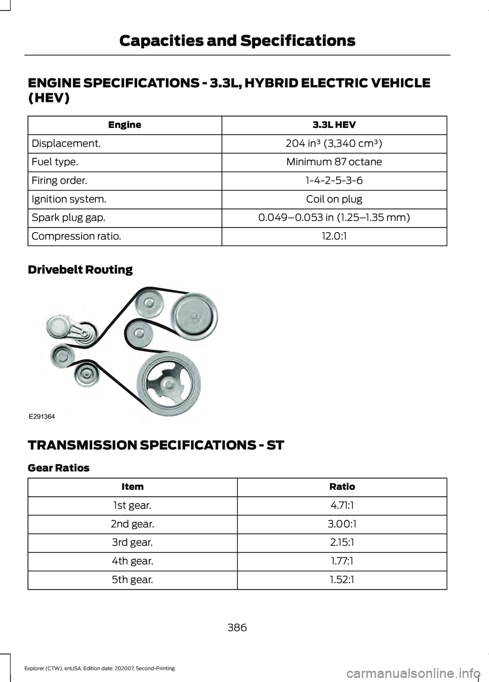 FORD EXPLORER 2021  Owners Manual ENGINE SPECIFICATIONS - 3.3L, HYBRID ELECTRIC VEHICLE
(HEV)
3.3L HEV
Engine
204 in³ (3,340 cm³)
Displacement.
Minimum 87 octane
Fuel type.
1-4-2-5-3-6
Firing order.
Coil on plug
Ignition system.
0.0