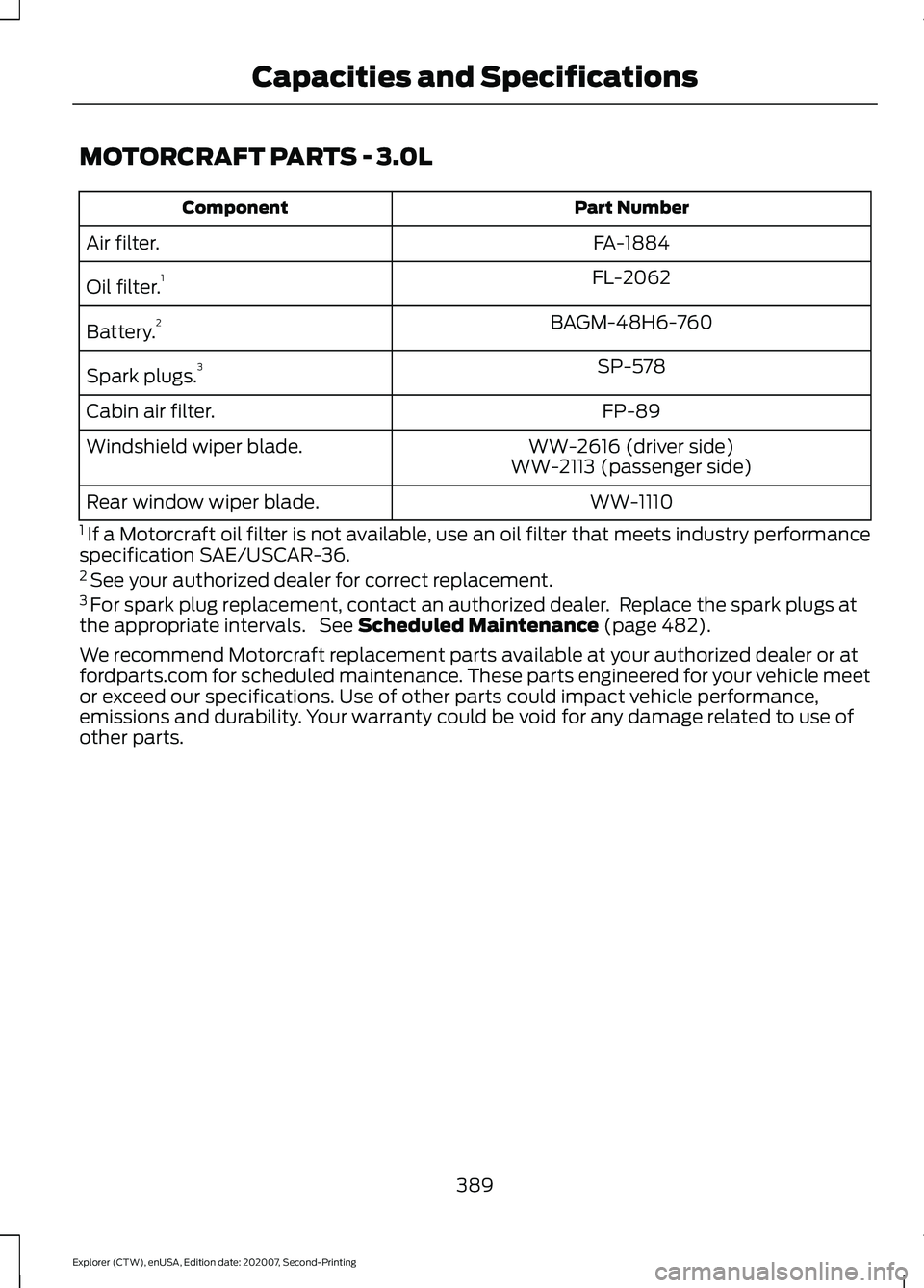 FORD EXPLORER 2021 Owners Manual MOTORCRAFT PARTS - 3.0L
Part Number
Component
FA-1884
Air filter.
FL-2062
Oil filter. 1
BAGM-48H6-760
Battery. 2
SP-578
Spark plugs. 3
FP-89
Cabin air filter.
WW-2616 (driver side)
Windshield wiper bl FORD EXPLORER 2021 Owners Manual MOTORCRAFT PARTS - 3.0L
Part Number
Component
FA-1884
Air filter.
FL-2062
Oil filter. 1
BAGM-48H6-760
Battery. 2
SP-578
Spark plugs. 3
FP-89
Cabin air filter.
WW-2616 (driver side)
Windshield wiper bl