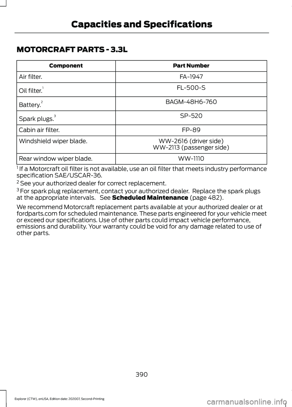 FORD EXPLORER 2021 Owners Manual MOTORCRAFT PARTS - 3.3L
Part Number
Component
FA-1947
Air filter.
FL-500-S
Oil filter. 1
BAGM-48H6-760
Battery. 2
SP-520
Spark plugs. 3
FP-89
Cabin air filter.
WW-2616 (driver side)
Windshield wiper b FORD EXPLORER 2021 Owners Manual MOTORCRAFT PARTS - 3.3L
Part Number
Component
FA-1947
Air filter.
FL-500-S
Oil filter. 1
BAGM-48H6-760
Battery. 2
SP-520
Spark plugs. 3
FP-89
Cabin air filter.
WW-2616 (driver side)
Windshield wiper b