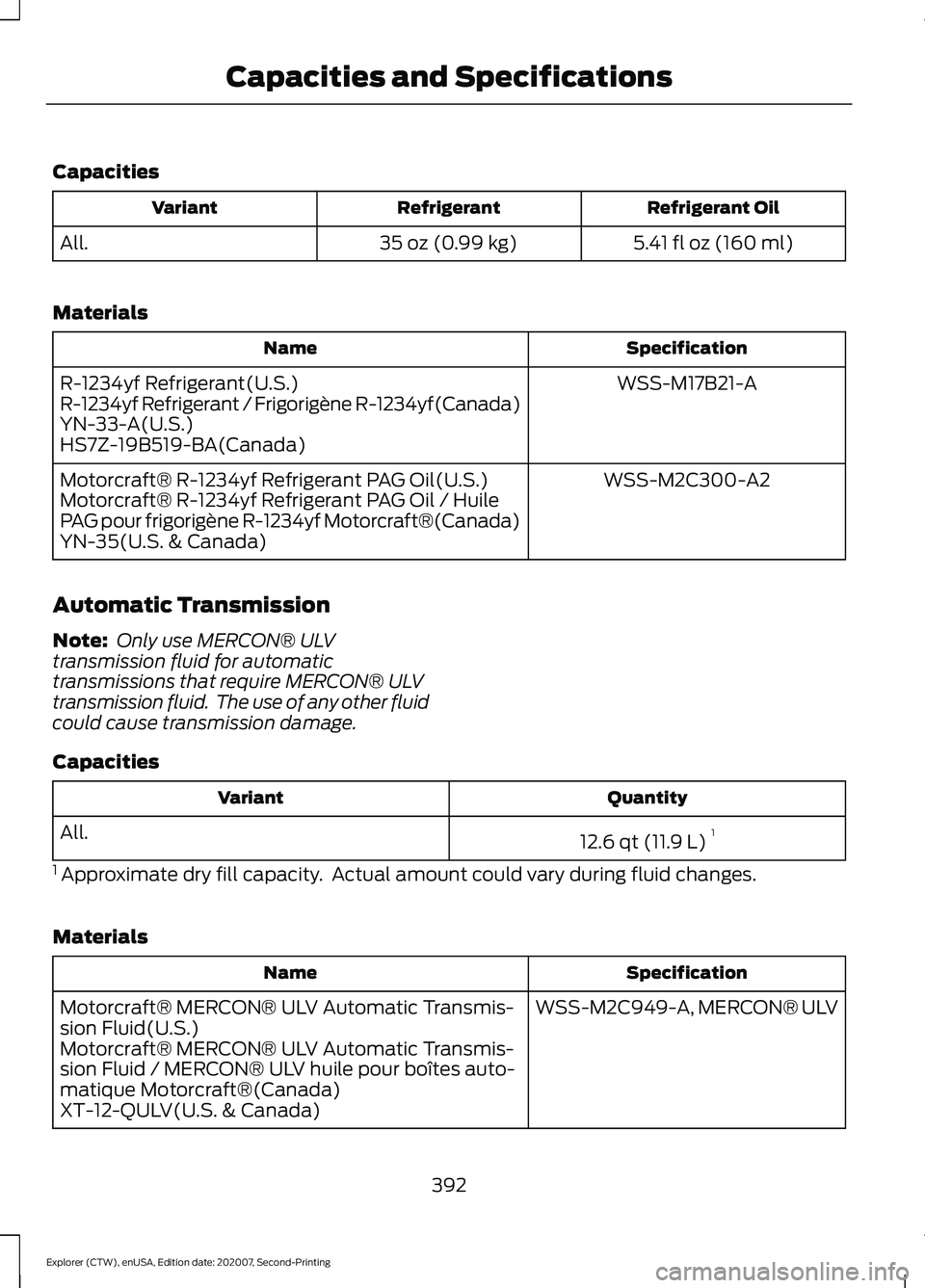 FORD EXPLORER 2021 Owners Manual Capacities
Refrigerant Oil
Refrigerant
Variant
5.41 fl oz (160 ml)
35 oz (0.99 kg)
All.
Materials Specification
Name
WSS-M17B21-A
R-1234yf Refrigerant(U.S.)
R-1234yf Refrigerant / Frigorigène R-1234y FORD EXPLORER 2021 Owners Manual Capacities
Refrigerant Oil
Refrigerant
Variant
5.41 fl oz (160 ml)
35 oz (0.99 kg)
All.
Materials Specification
Name
WSS-M17B21-A
R-1234yf Refrigerant(U.S.)
R-1234yf Refrigerant / Frigorigène R-1234y