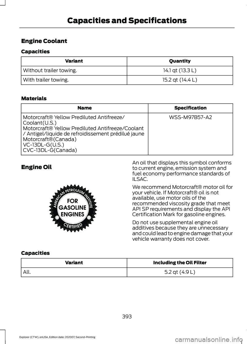 FORD EXPLORER 2021 Owners Manual Engine Coolant
Capacities
Quantity
Variant
14.1 qt (13.3 L)
Without trailer towing.
15.2 qt (14.4 L)
With trailer towing.
Materials Specification
Name
WSS-M97B57-A2
Motorcraft® Yellow Prediluted Anti FORD EXPLORER 2021 Owners Manual Engine Coolant
Capacities
Quantity
Variant
14.1 qt (13.3 L)
Without trailer towing.
15.2 qt (14.4 L)
With trailer towing.
Materials Specification
Name
WSS-M97B57-A2
Motorcraft® Yellow Prediluted Anti