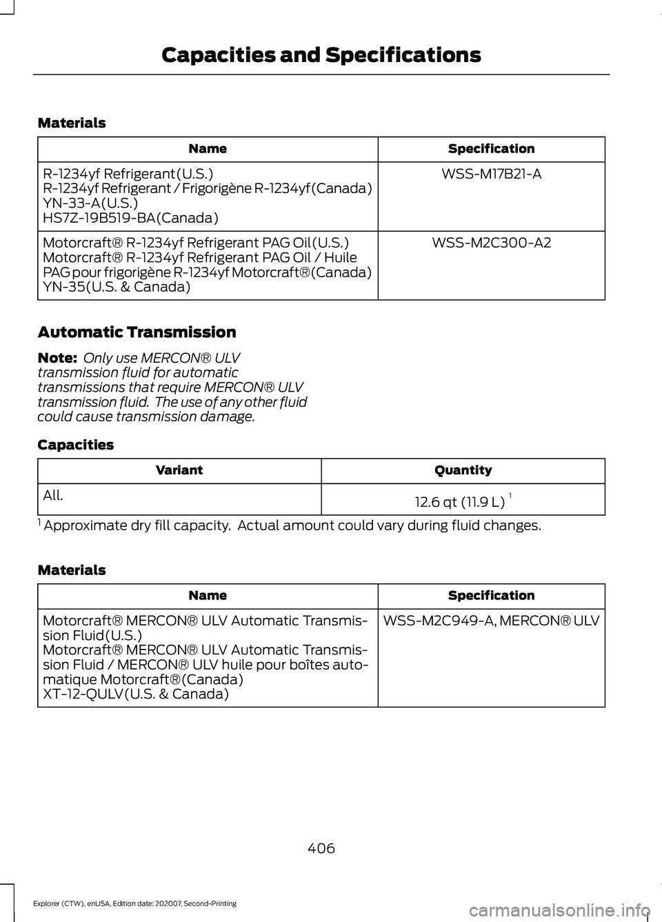 FORD EXPLORER 2021  Owners Manual Materials
Specification
Name
WSS-M17B21-A
R-1234yf Refrigerant(U.S.)
R-1234yf Refrigerant / Frigorigène R-1234yf(Canada)
YN-33-A(U.S.)
HS7Z-19B519-BA(Canada)
WSS-M2C300-A2
Motorcraft® R-1234yf Refri