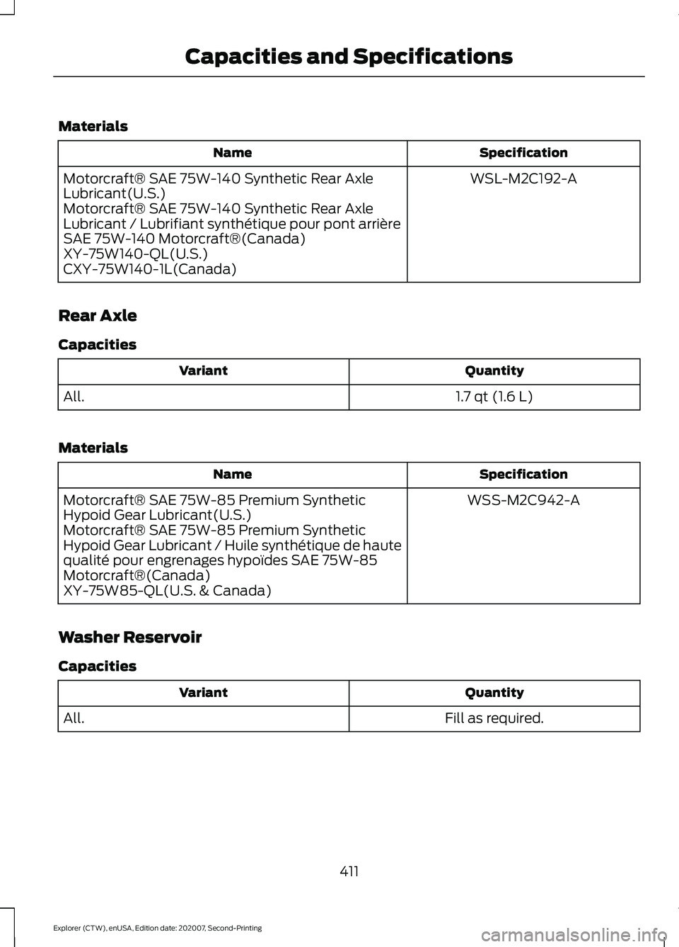 FORD EXPLORER 2021 Owners Manual Materials
Specification
Name
WSL-M2C192-A
Motorcraft® SAE 75W-140 Synthetic Rear Axle
Lubricant(U.S.)
Motorcraft® SAE 75W-140 Synthetic Rear Axle
Lubricant / Lubrifiant synthétique pour pont arriè FORD EXPLORER 2021 Owners Manual Materials
Specification
Name
WSL-M2C192-A
Motorcraft® SAE 75W-140 Synthetic Rear Axle
Lubricant(U.S.)
Motorcraft® SAE 75W-140 Synthetic Rear Axle
Lubricant / Lubrifiant synthétique pour pont arriè