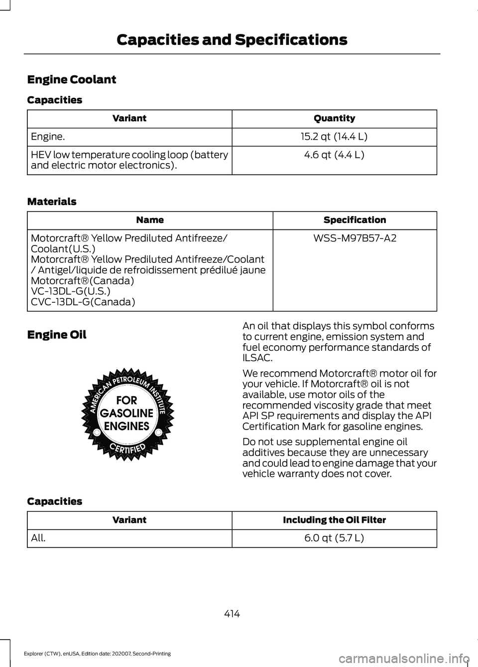 FORD EXPLORER 2021 Owners Manual Engine Coolant
Capacities
Quantity
Variant
15.2 qt (14.4 L)
Engine.
4.6 qt (4.4 L)
HEV low temperature cooling loop (battery
and electric motor electronics).
Materials Specification
Name
WSS-M97B57-A2 FORD EXPLORER 2021 Owners Manual Engine Coolant
Capacities
Quantity
Variant
15.2 qt (14.4 L)
Engine.
4.6 qt (4.4 L)
HEV low temperature cooling loop (battery
and electric motor electronics).
Materials Specification
Name
WSS-M97B57-A2