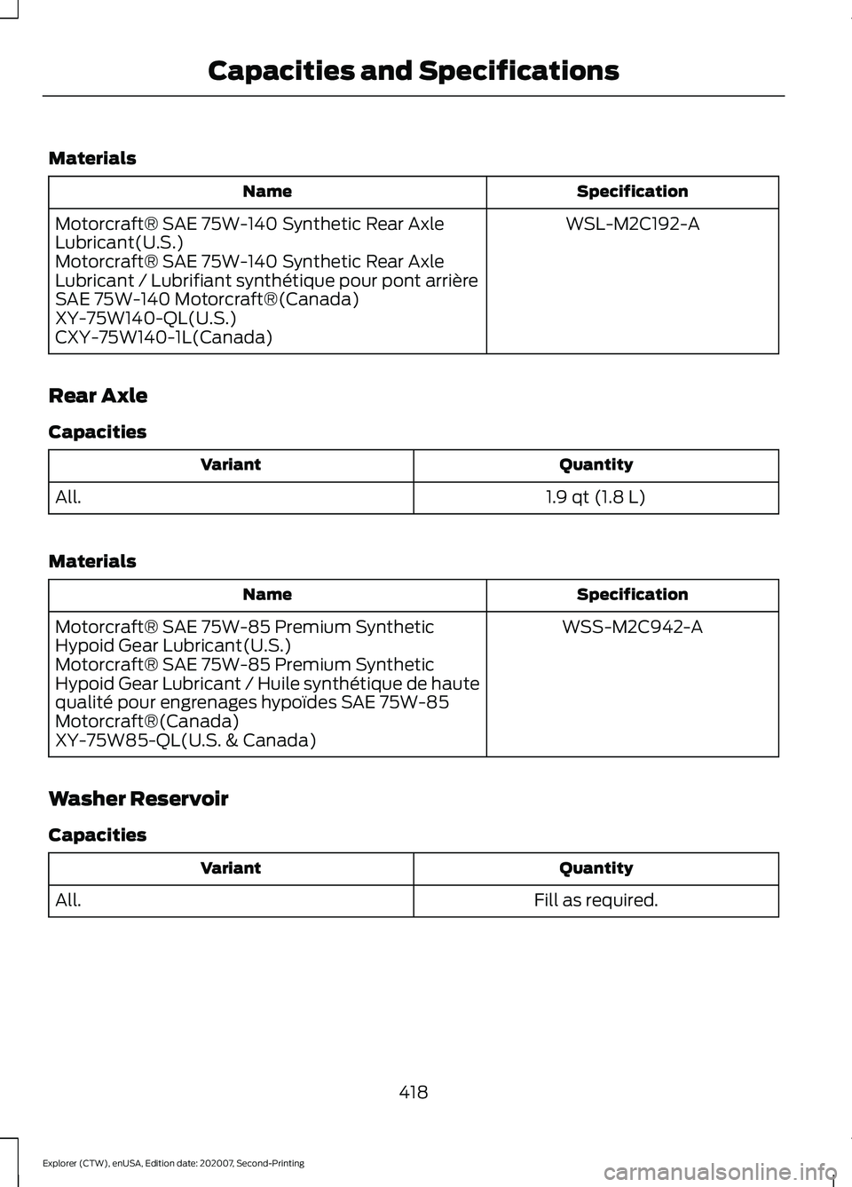 FORD EXPLORER 2021 Owners Manual Materials
Specification
Name
WSL-M2C192-A
Motorcraft® SAE 75W-140 Synthetic Rear Axle
Lubricant(U.S.)
Motorcraft® SAE 75W-140 Synthetic Rear Axle
Lubricant / Lubrifiant synthétique pour pont arriè FORD EXPLORER 2021 Owners Manual Materials
Specification
Name
WSL-M2C192-A
Motorcraft® SAE 75W-140 Synthetic Rear Axle
Lubricant(U.S.)
Motorcraft® SAE 75W-140 Synthetic Rear Axle
Lubricant / Lubrifiant synthétique pour pont arriè