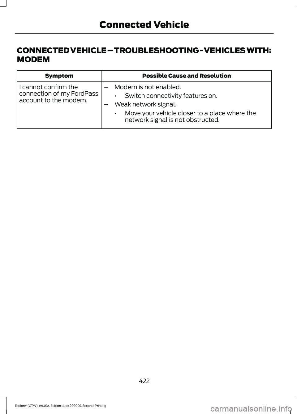 FORD EXPLORER 2021 Owners Manual CONNECTED VEHICLE – TROUBLESHOOTING - VEHICLES WITH:
MODEM
Possible Cause and Resolution
Symptom
I cannot confirm the
connection of my FordPass
account to the modem. –
Modem is not enabled.
•Swi FORD EXPLORER 2021 Owners Manual CONNECTED VEHICLE – TROUBLESHOOTING - VEHICLES WITH:
MODEM
Possible Cause and Resolution
Symptom
I cannot confirm the
connection of my FordPass
account to the modem. –
Modem is not enabled.
•Swi