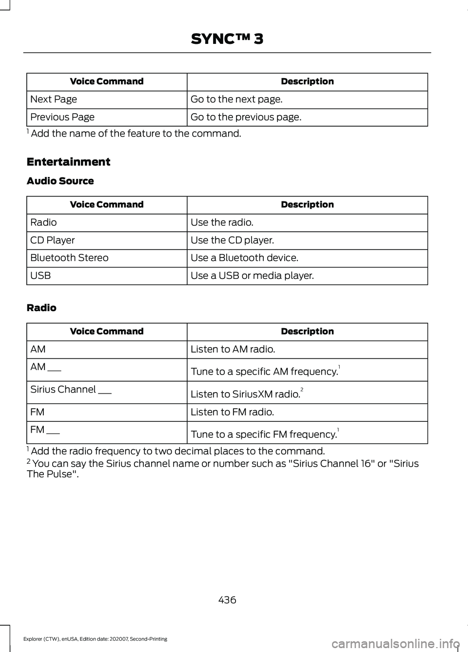 FORD EXPLORER 2021 Owners Manual Description
Voice Command
Go to the next page.
Next Page
Go to the previous page.
Previous Page
1 Add the name of the feature to the command.
Entertainment
Audio Source Description
Voice Command
Use FORD EXPLORER 2021 Owners Manual Description
Voice Command
Go to the next page.
Next Page
Go to the previous page.
Previous Page
1 Add the name of the feature to the command.
Entertainment
Audio Source Description
Voice Command
Use