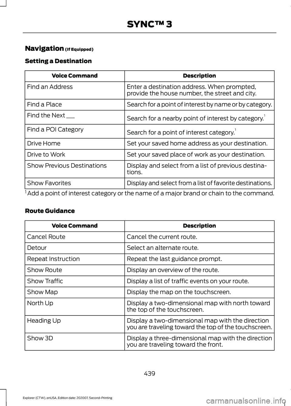 FORD EXPLORER 2021  Owners Manual Navigation (If Equipped)
Setting a Destination Description
Voice Command
Enter a destination address. When prompted,
provide the house number, the street and city.
Find an Address
Search for a point o