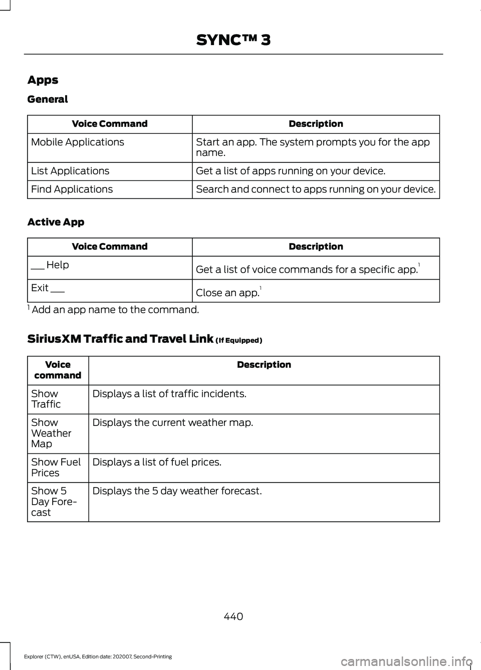 FORD EXPLORER 2021  Owners Manual Apps
General
Description
Voice Command
Start an app. The system prompts you for the app
name.
Mobile Applications
Get a list of apps running on your device.
List Applications
Search and connect to app