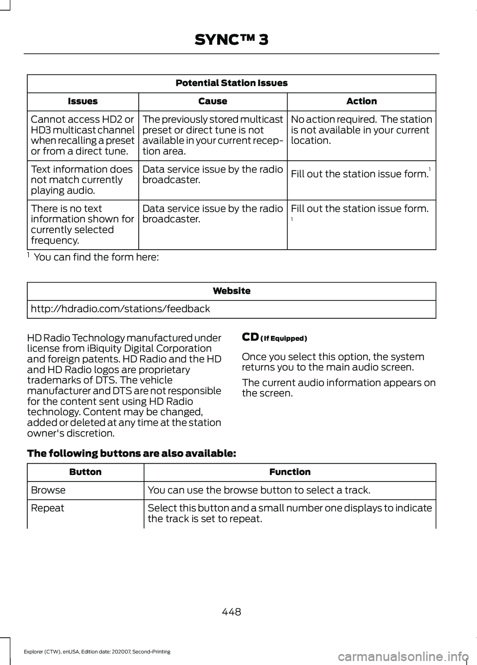 FORD EXPLORER 2021 Owners Manual Potential Station Issues
Action
Cause
Issues
No action required. The station
is not available in your current
location.
The previously stored multicast
preset or direct tune is not
available in your FORD EXPLORER 2021 Owners Manual Potential Station Issues
Action
Cause
Issues
No action required. The station
is not available in your current
location.
The previously stored multicast
preset or direct tune is not
available in your