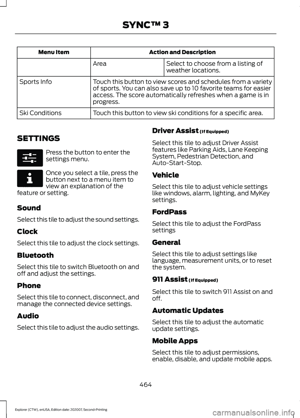 FORD EXPLORER 2021 Owners Manual Action and Description
Menu Item
Select to choose from a listing of
weather locations.
Area
Touch this button to view scores and schedules from a variety
of sports. You can also save up to 10 favorite FORD EXPLORER 2021 Owners Manual Action and Description
Menu Item
Select to choose from a listing of
weather locations.
Area
Touch this button to view scores and schedules from a variety
of sports. You can also save up to 10 favorite