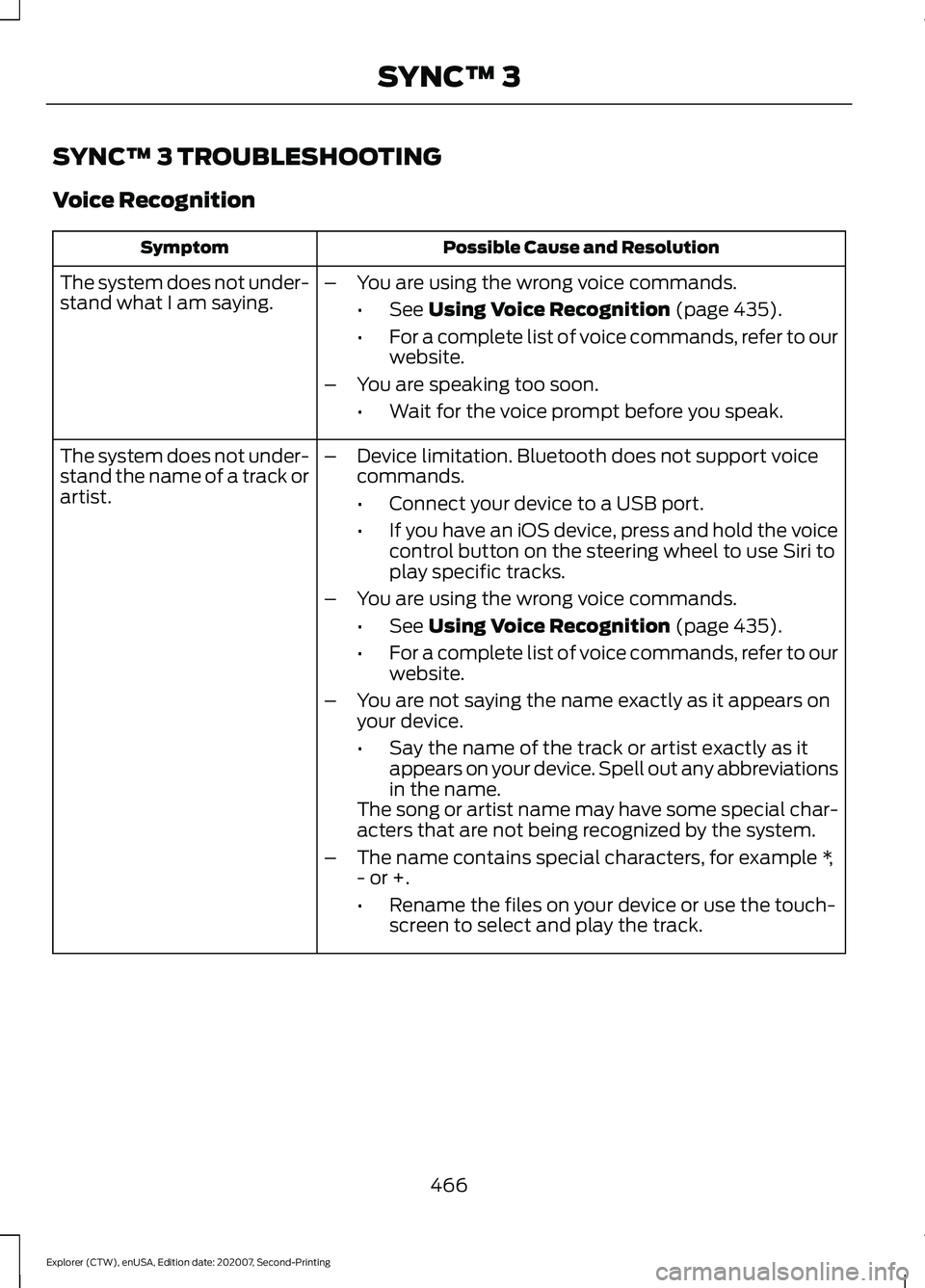 FORD EXPLORER 2021 Owners Manual SYNC™ 3 TROUBLESHOOTING
Voice Recognition
Possible Cause and Resolution
Symptom
The system does not under-
stand what I am saying. –
You are using the wrong voice commands.
•See Using Voice Reco FORD EXPLORER 2021 Owners Manual SYNC™ 3 TROUBLESHOOTING
Voice Recognition
Possible Cause and Resolution
Symptom
The system does not under-
stand what I am saying. –
You are using the wrong voice commands.
•See Using Voice Reco