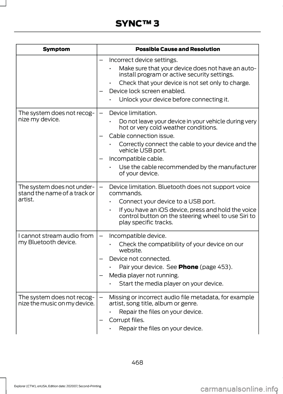 FORD EXPLORER 2021 Owners Manual Possible Cause and Resolution
Symptom
–Incorrect device settings.
•Make sure that your device does not have an auto-
install program or active security settings.
• Check that your device is not FORD EXPLORER 2021 Owners Manual Possible Cause and Resolution
Symptom
–Incorrect device settings.
•Make sure that your device does not have an auto-
install program or active security settings.
• Check that your device is not
