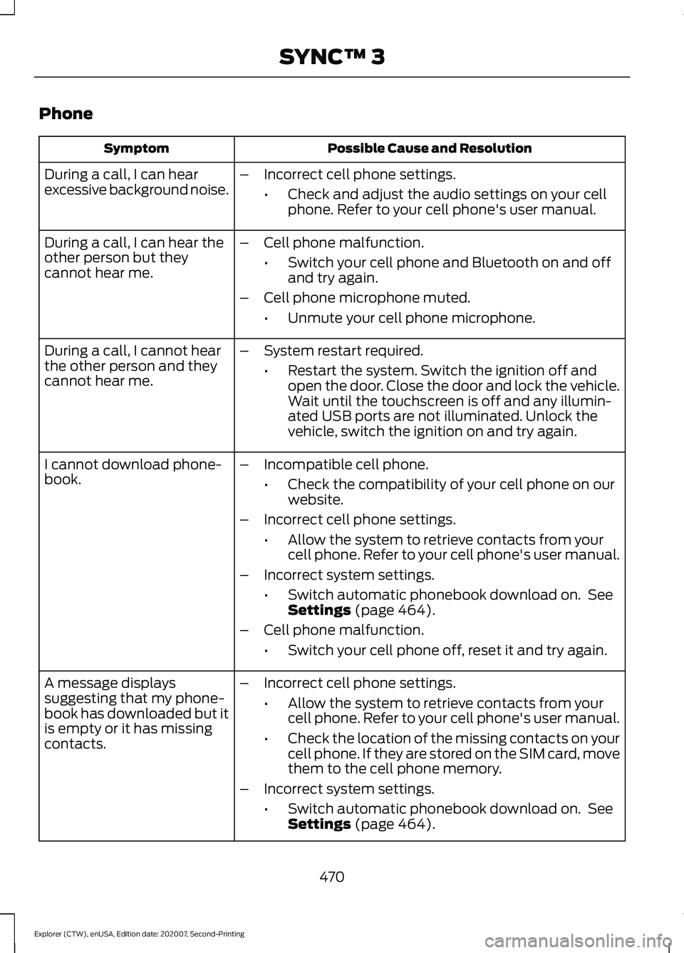 FORD EXPLORER 2021 Owners Manual Phone
Possible Cause and Resolution
Symptom
During a call, I can hear
excessive background noise. –
Incorrect cell phone settings.
•Check and adjust the audio settings on your cell
phone. Refer to FORD EXPLORER 2021 Owners Manual Phone
Possible Cause and Resolution
Symptom
During a call, I can hear
excessive background noise. –
Incorrect cell phone settings.
•Check and adjust the audio settings on your cell
phone. Refer to