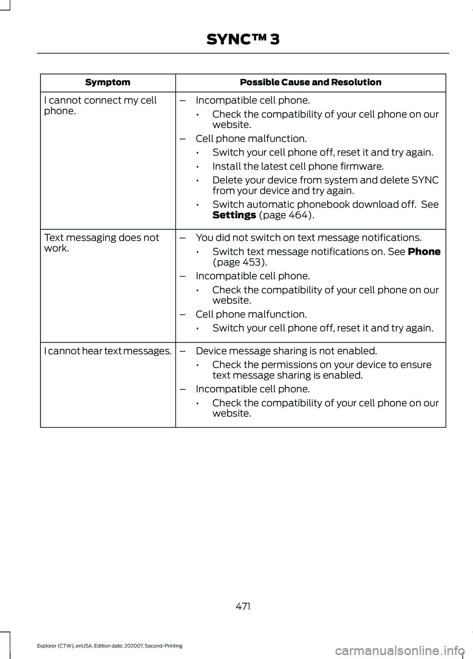 FORD EXPLORER 2021 Owners Manual Possible Cause and Resolution
Symptom
–Incompatible cell phone.
•Check the compatibility of your cell phone on our
website.
– Cell phone malfunction.
•Switch your cell phone off, reset it and FORD EXPLORER 2021 Owners Manual Possible Cause and Resolution
Symptom
–Incompatible cell phone.
•Check the compatibility of your cell phone on our
website.
– Cell phone malfunction.
•Switch your cell phone off, reset it and
