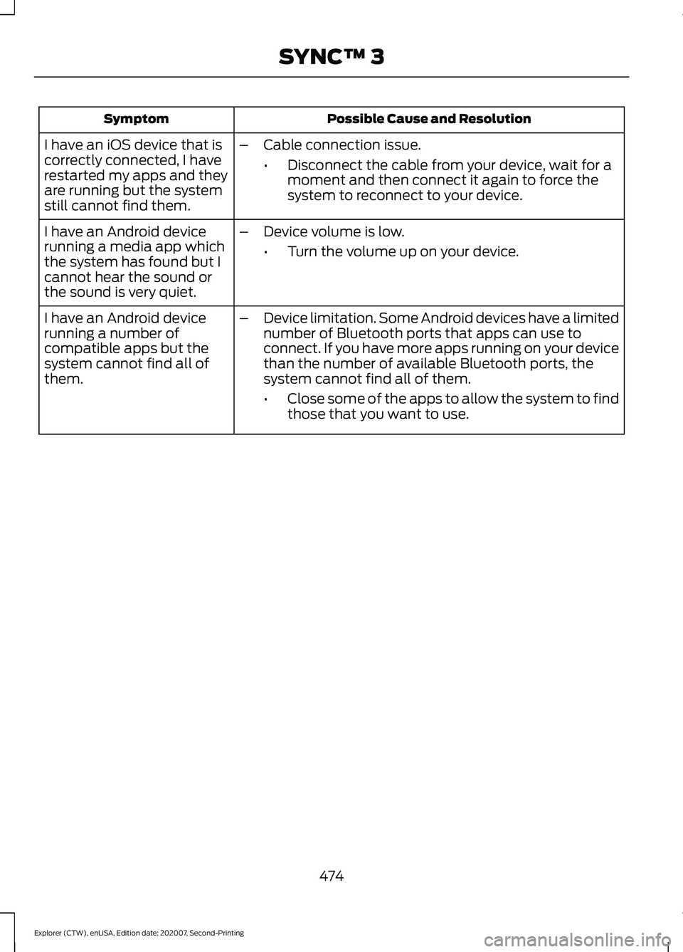 FORD EXPLORER 2021 Owners Manual Possible Cause and Resolution
Symptom
I have an iOS device that is
correctly connected, I have
restarted my apps and they
are running but the system
still cannot find them. –
Cable connection issue. FORD EXPLORER 2021 Owners Manual Possible Cause and Resolution
Symptom
I have an iOS device that is
correctly connected, I have
restarted my apps and they
are running but the system
still cannot find them. –
Cable connection issue.