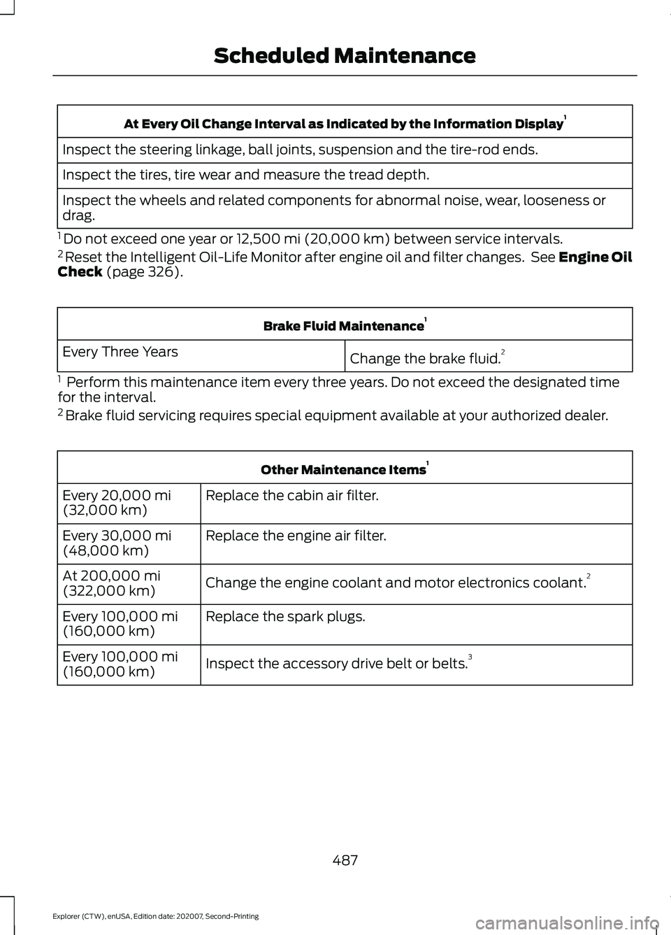 FORD EXPLORER 2021 Owners Manual At Every Oil Change Interval as Indicated by the Information Display
1
Inspect the steering linkage, ball joints, suspension and the tire-rod ends.
Inspect the tires, tire wear and measure the tread d FORD EXPLORER 2021 Owners Manual At Every Oil Change Interval as Indicated by the Information Display
1
Inspect the steering linkage, ball joints, suspension and the tire-rod ends.
Inspect the tires, tire wear and measure the tread d