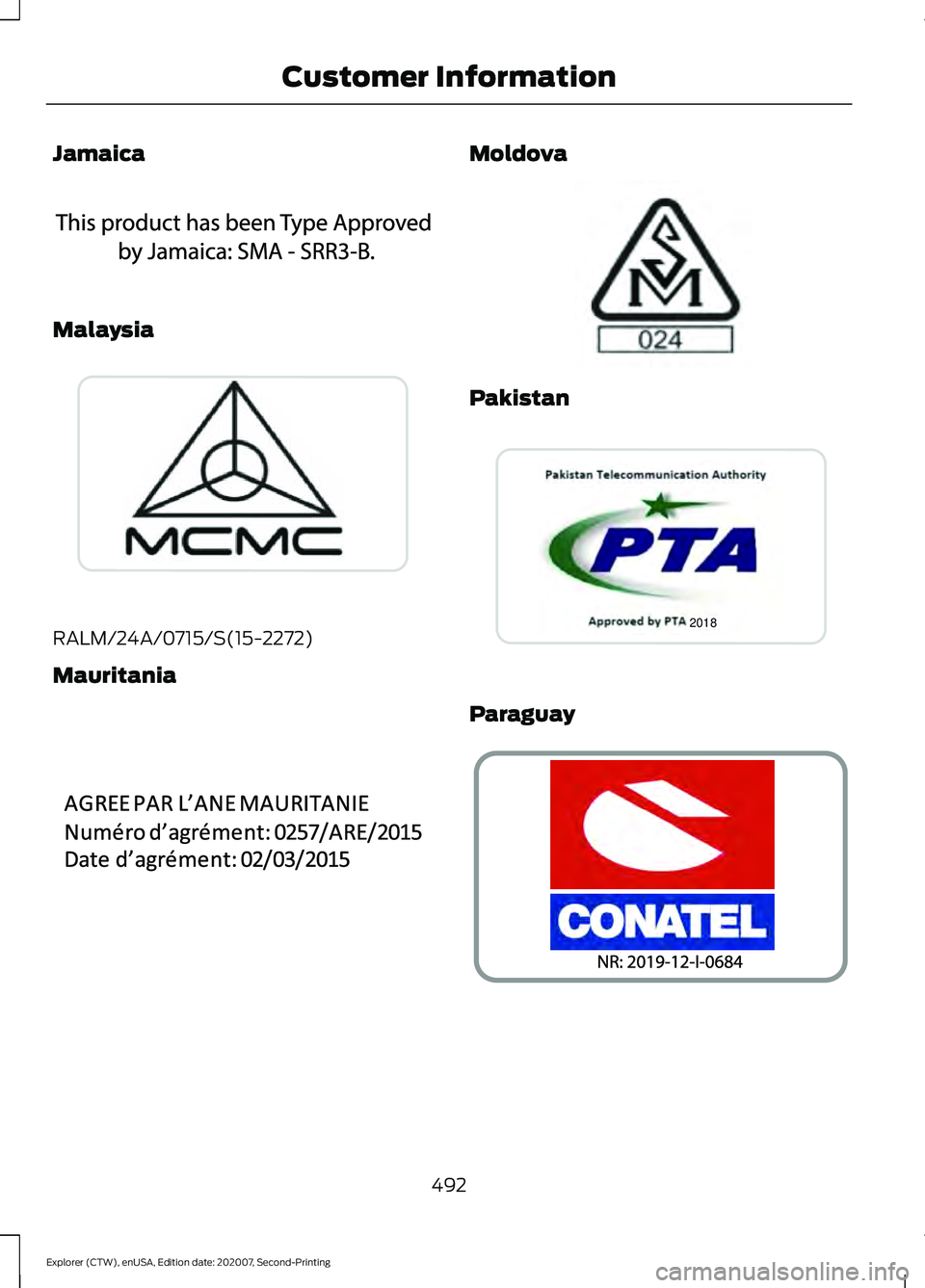 FORD EXPLORER 2021 Owners Manual Jamaica
Malaysia
RALM/24A/0715/S(15-2272)
Mauritania Moldova
Pakistan
Paraguay
492
Explorer (CTW), enUSA, Edition date: 202007, Second-Printing Customer InformationE340517 E269697 E340199 E337971 FORD EXPLORER 2021 Owners Manual Jamaica
Malaysia
RALM/24A/0715/S(15-2272)
Mauritania Moldova
Pakistan
Paraguay
492
Explorer (CTW), enUSA, Edition date: 202007, Second-Printing Customer InformationE340517 E269697 E340199 E337971