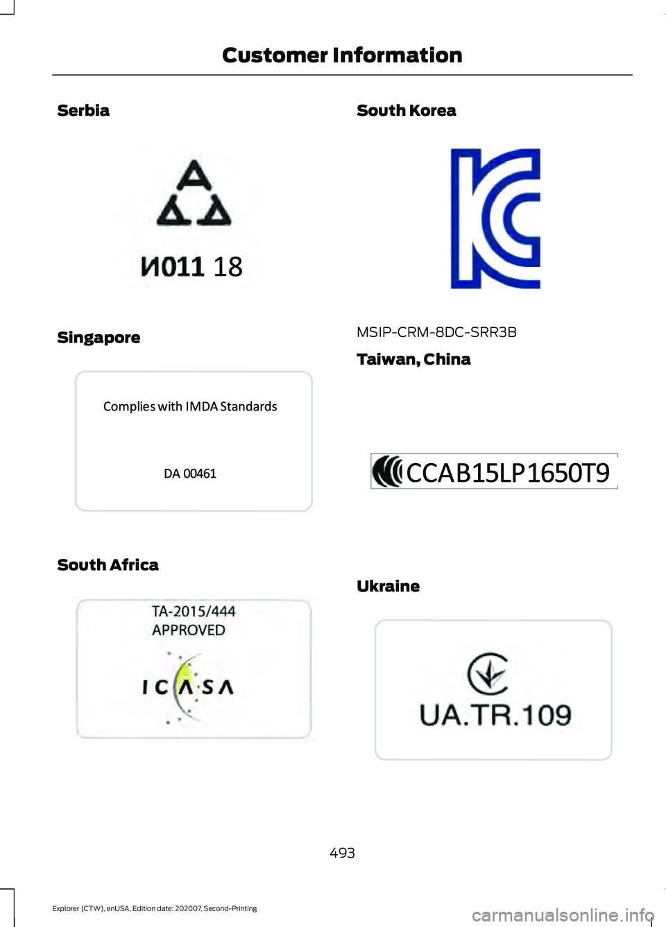 FORD EXPLORER 2021 Owners Manual Serbia
Singapore
South Africa South Korea
MSIP-CRM-8DC-SRR3B
Taiwan, China
Ukraine
493
Explorer (CTW), enUSA, Edition date: 202007, Second-Printing Customer InformationE340200 E339940 E269696 E339 FORD EXPLORER 2021 Owners Manual Serbia
Singapore
South Africa South Korea
MSIP-CRM-8DC-SRR3B
Taiwan, China
Ukraine
493
Explorer (CTW), enUSA, Edition date: 202007, Second-Printing Customer InformationE340200 E339940 E269696 E339