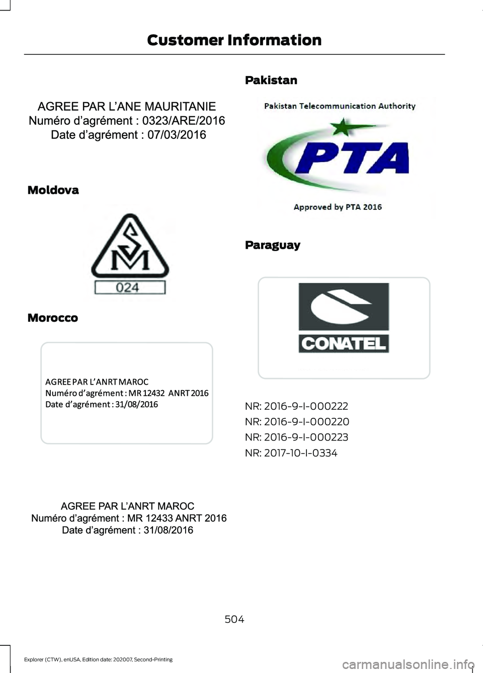 FORD EXPLORER 2021  Owners Manual Moldova
Morocco Pakistan
Paraguay
NR: 2016-9-I-000222
NR: 2016-9-I-000220
NR: 2016-9-I-000223
NR: 2017-10-I-0334
504
Explorer (CTW), enUSA, Edition date: 202007, Second-Printing Customer InformationE3