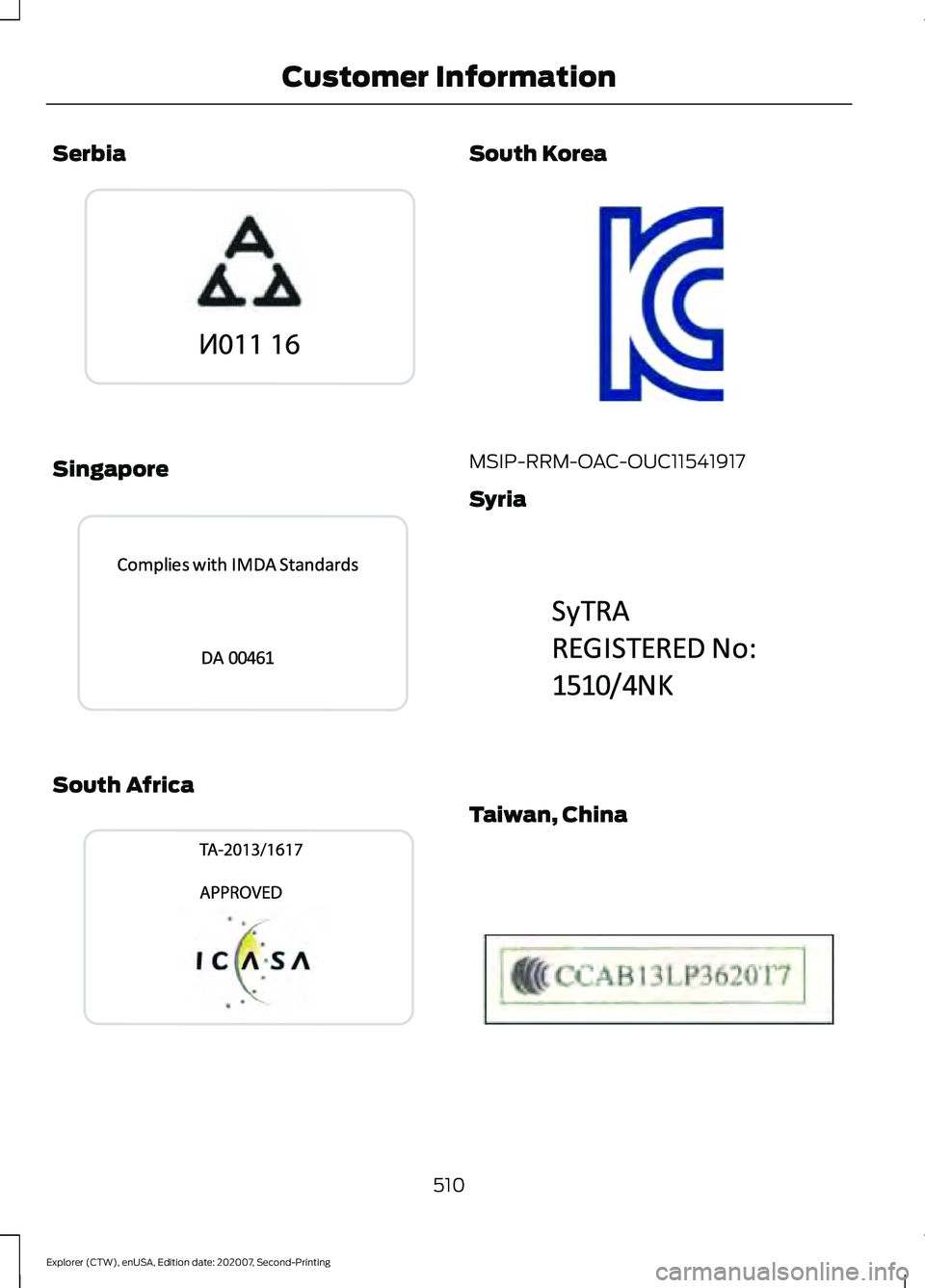 FORD EXPLORER 2021  Owners Manual Serbia
Singapore
South Africa South Korea
MSIP-RRM-OAC-OUC11541917
Syria
Taiwan, China
510
Explorer (CTW), enUSA, Edition date: 202007, Second-Printing Customer InformationE269681  E339940   E269667  
