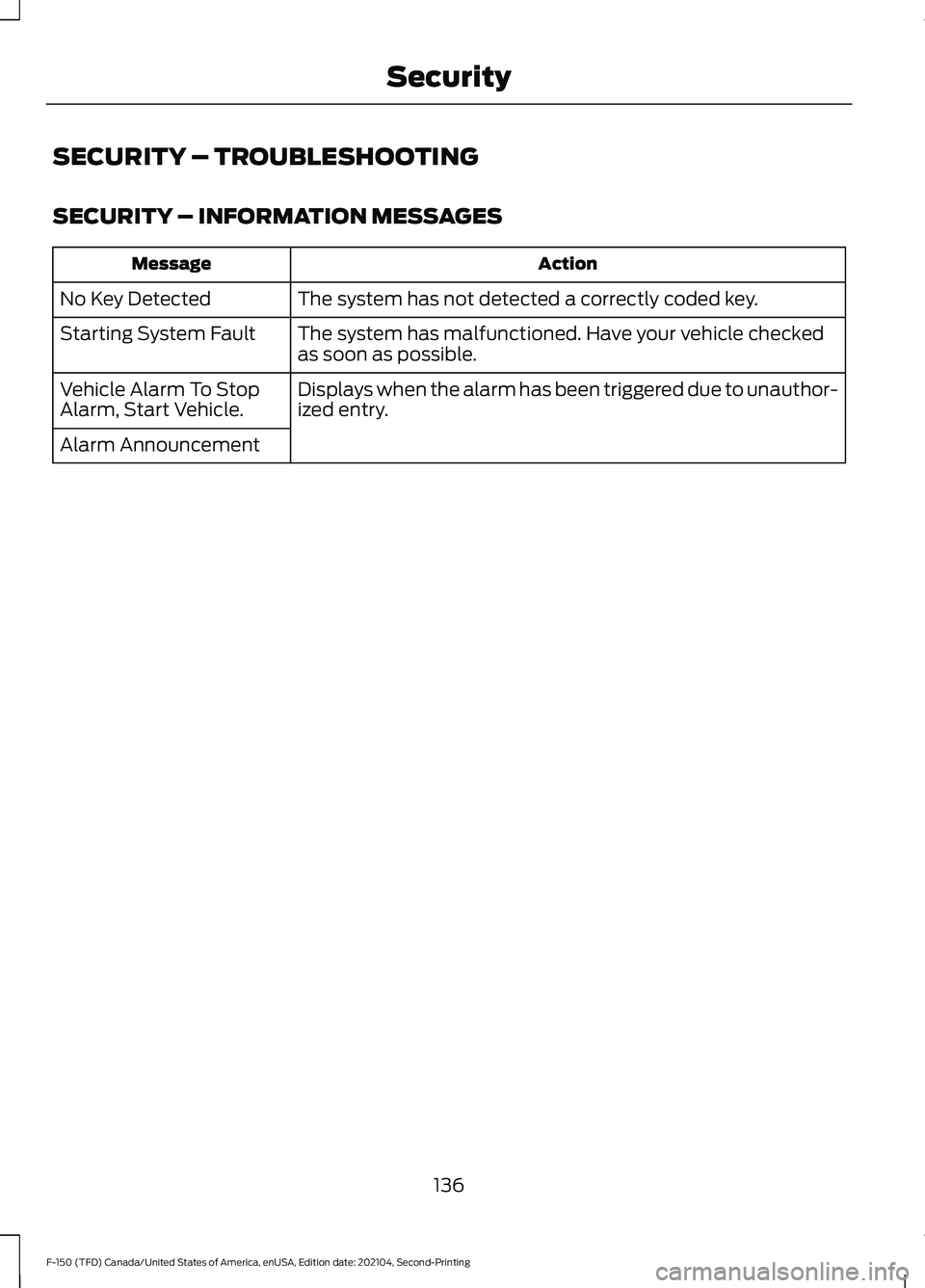 FORD F-150 2021 Owners Manual SECURITY – TROUBLESHOOTING
SECURITY – INFORMATION MESSAGES
Action
Message
The system has not detected a correctly coded key.
No Key Detected
The system has malfunctioned. Have your vehicle checked FORD F-150 2021 Owners Manual SECURITY – TROUBLESHOOTING
SECURITY – INFORMATION MESSAGES
Action
Message
The system has not detected a correctly coded key.
No Key Detected
The system has malfunctioned. Have your vehicle checked