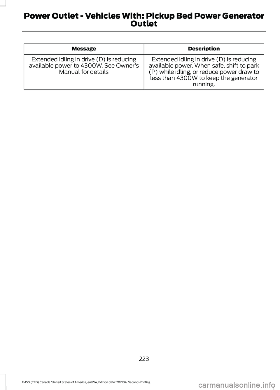 FORD F-150 2021 Owners Manual Description
Message
Extended idling in drive (D) is reducing
available power. When safe, shift to park
(P) while idling, or reduce power draw to less than 4300W to keep the generator running.
Extended FORD F-150 2021 Owners Manual Description
Message
Extended idling in drive (D) is reducing
available power. When safe, shift to park
(P) while idling, or reduce power draw to less than 4300W to keep the generator running.
Extended