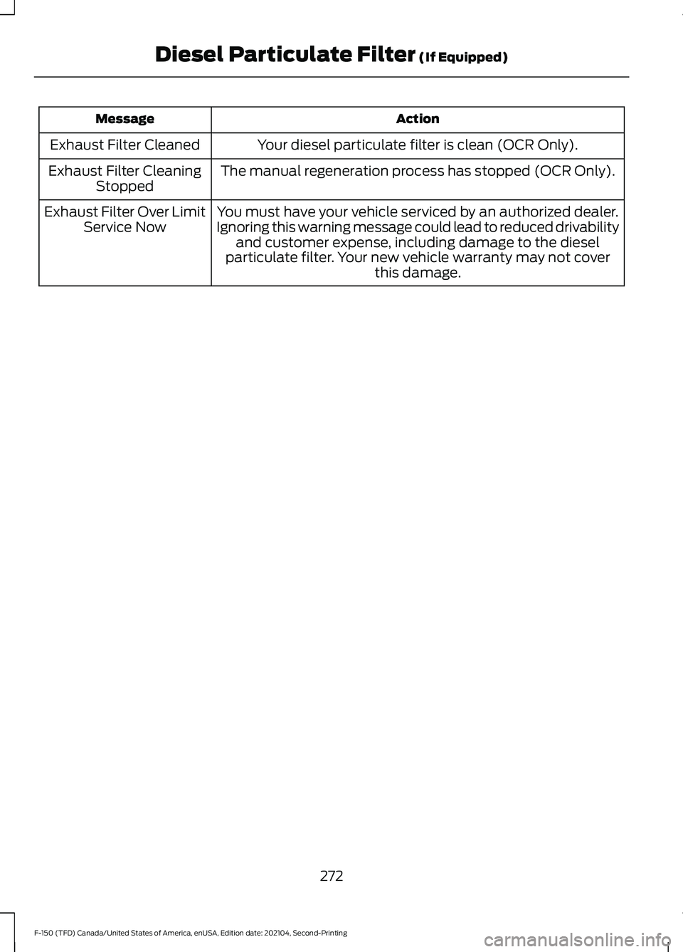 FORD F-150 2021 Owners Manual Action
Message
Your diesel particulate filter is clean (OCR Only).
Exhaust Filter Cleaned
The manual regeneration process has stopped (OCR Only).
Exhaust Filter Cleaning
Stopped
You must have your veh FORD F-150 2021 Owners Manual Action
Message
Your diesel particulate filter is clean (OCR Only).
Exhaust Filter Cleaned
The manual regeneration process has stopped (OCR Only).
Exhaust Filter Cleaning
Stopped
You must have your veh