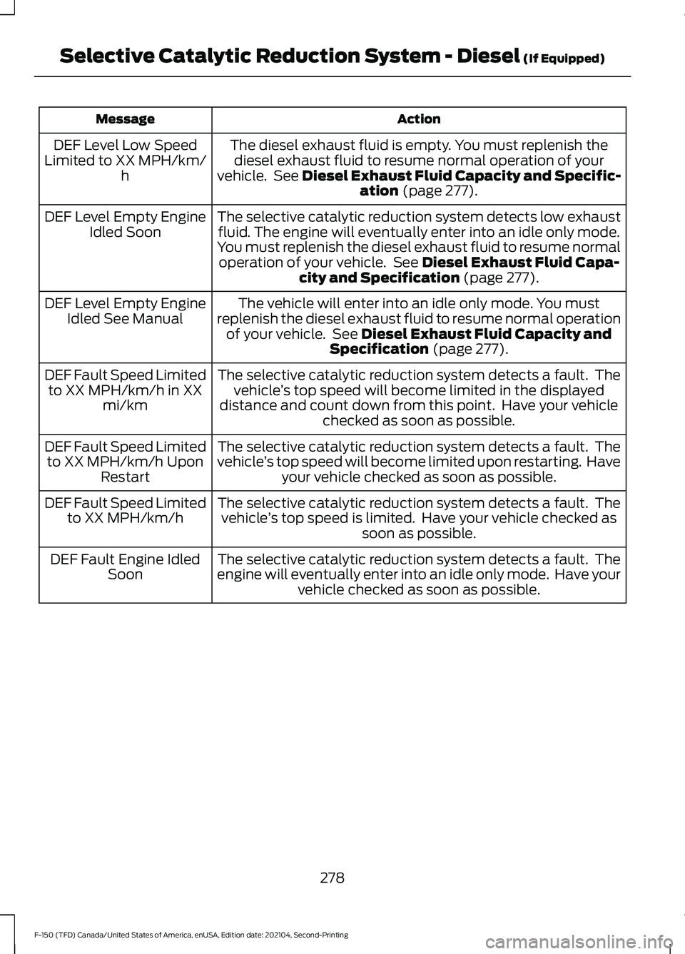 FORD F-150 2021 Owners Manual Action
Message
The diesel exhaust fluid is empty. You must replenish thediesel exhaust fluid to resume normal operation of your
vehicle. See Diesel Exhaust Fluid Capacity and Specific- ation (page 27 FORD F-150 2021 Owners Manual Action
Message
The diesel exhaust fluid is empty. You must replenish thediesel exhaust fluid to resume normal operation of your
vehicle. See Diesel Exhaust Fluid Capacity and Specific- ation (page 27