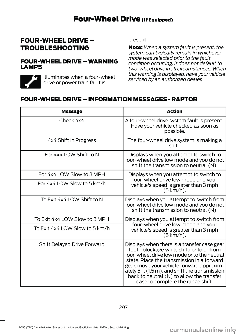 FORD F-150 2021 Owners Manual FOUR-WHEEL DRIVE –
TROUBLESHOOTING
FOUR-WHEEL DRIVE – WARNING
LAMPS
Illuminates when a four-wheel
drive or power train fault is
present.
Note:
When a system fault is present, the
system can typica FORD F-150 2021 Owners Manual FOUR-WHEEL DRIVE –
TROUBLESHOOTING
FOUR-WHEEL DRIVE – WARNING
LAMPS
Illuminates when a four-wheel
drive or power train fault is
present.
Note:
When a system fault is present, the
system can typica