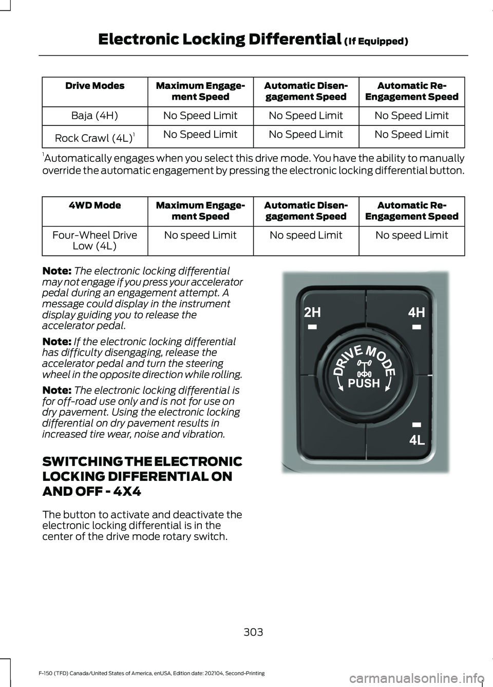 FORD F-150 2021 Owners Manual Automatic Re-
Engagement Speed
Automatic Disen-
gagement Speed
Maximum Engage-
ment Speed
Drive Modes
No Speed Limit
No Speed Limit
No Speed Limit
Baja (4H)
No Speed Limit
No Speed Limit
No Speed Limi FORD F-150 2021 Owners Manual Automatic Re-
Engagement Speed
Automatic Disen-
gagement Speed
Maximum Engage-
ment Speed
Drive Modes
No Speed Limit
No Speed Limit
No Speed Limit
Baja (4H)
No Speed Limit
No Speed Limit
No Speed Limi