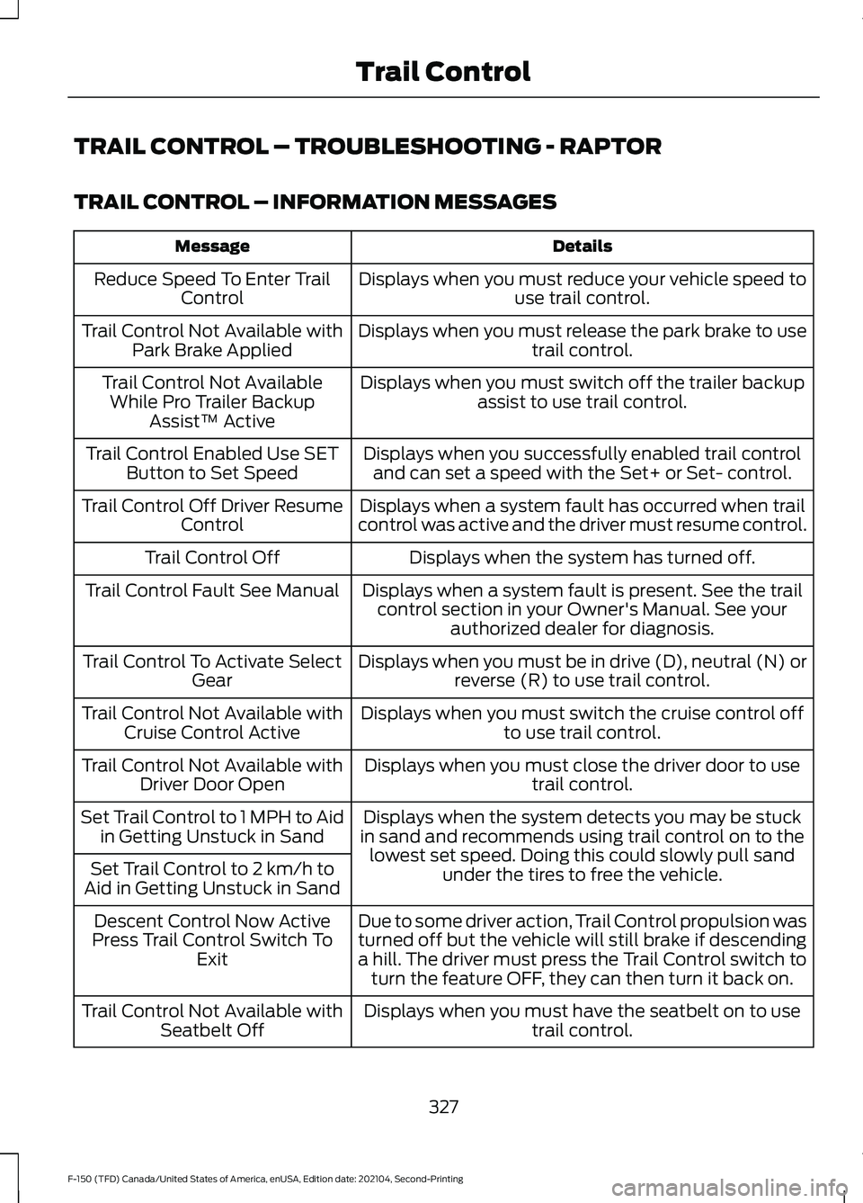 FORD F-150 2021 Owners Manual TRAIL CONTROL – TROUBLESHOOTING - RAPTOR
TRAIL CONTROL – INFORMATION MESSAGES
Details
Message
Displays when you must reduce your vehicle speed touse trail control.
Reduce Speed To Enter Trail
Cont FORD F-150 2021 Owners Manual TRAIL CONTROL – TROUBLESHOOTING - RAPTOR
TRAIL CONTROL – INFORMATION MESSAGES
Details
Message
Displays when you must reduce your vehicle speed touse trail control.
Reduce Speed To Enter Trail
Cont